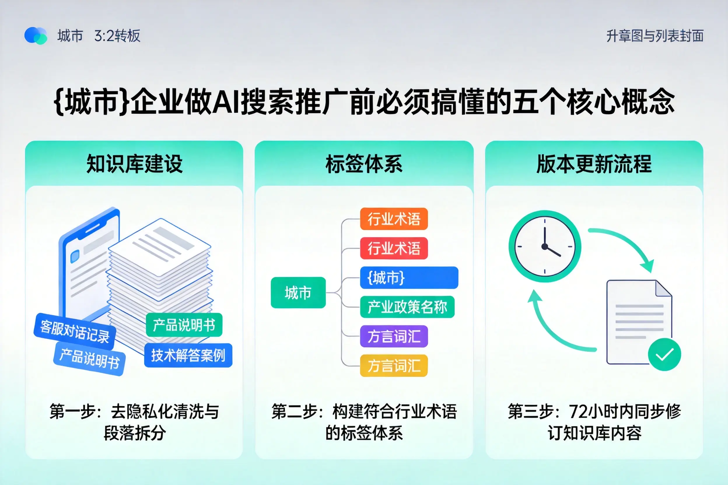 广西企业做AI搜索推广前必须搞懂的五个核心概念