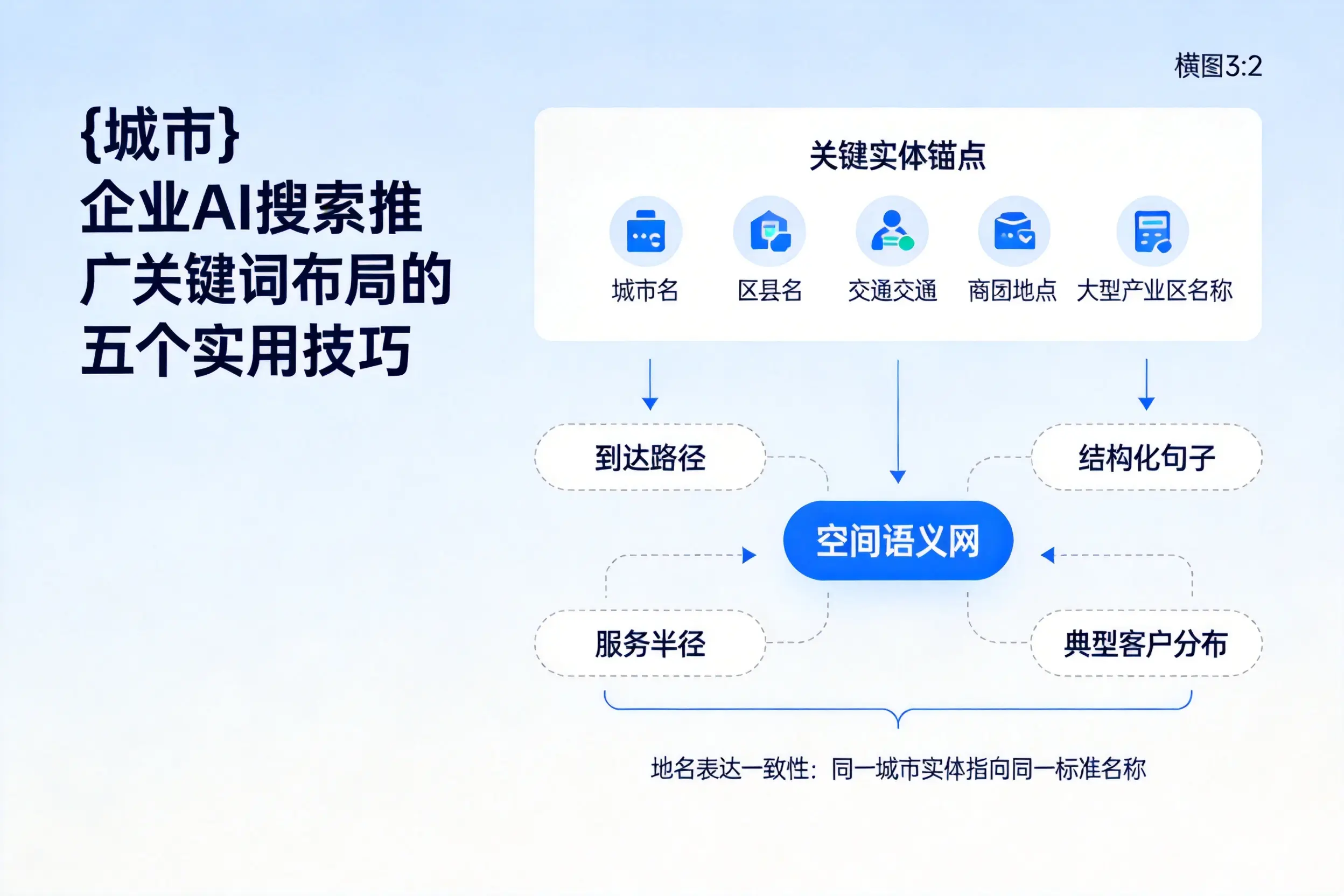 广西企业AI搜索推广关键词布局的五个实用技巧