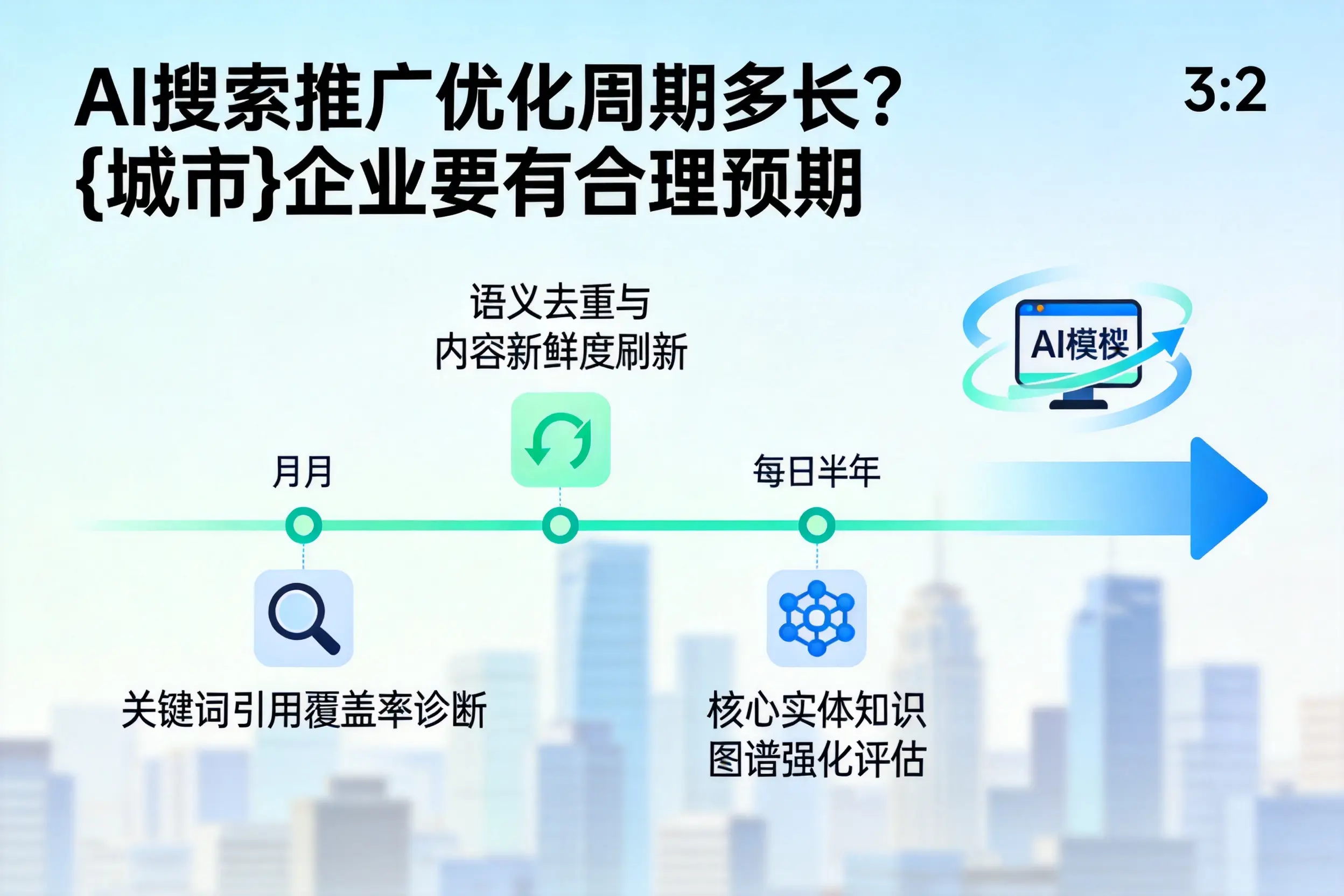 AI搜索推广优化周期多长?广西企业要有合理预期