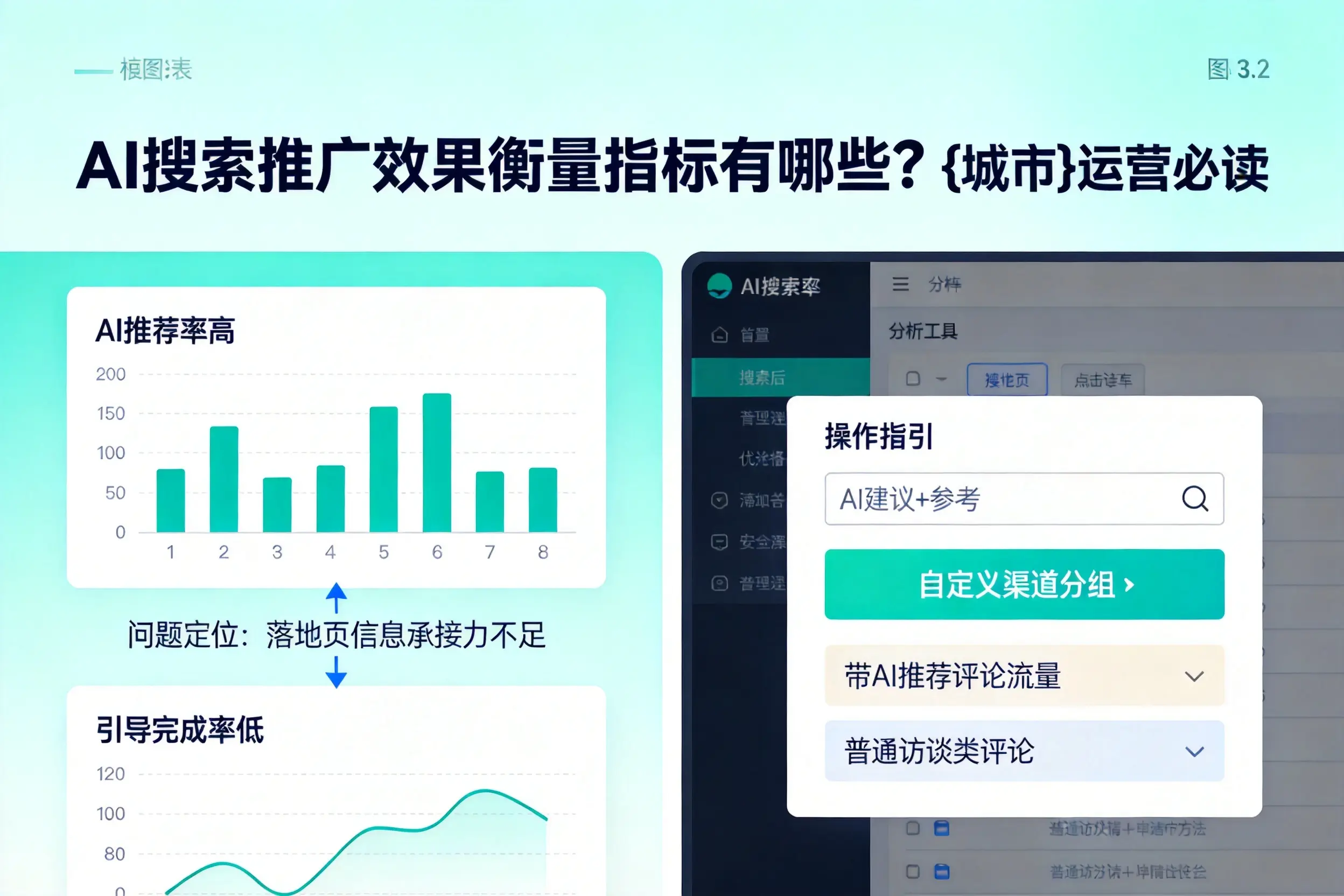 AI搜索推广效果衡量指标有哪些?广西运营必读