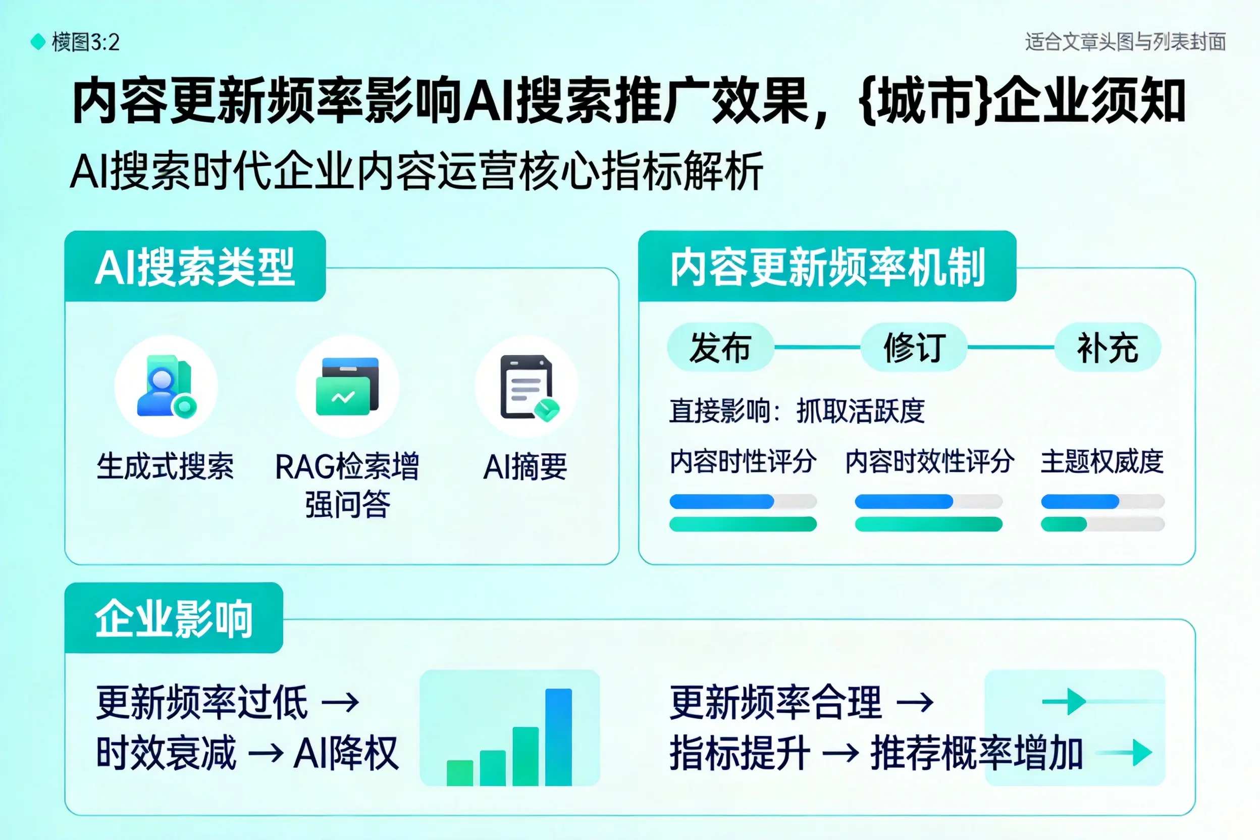 内容更新频率影响AI搜索推广效果,广西企业须知