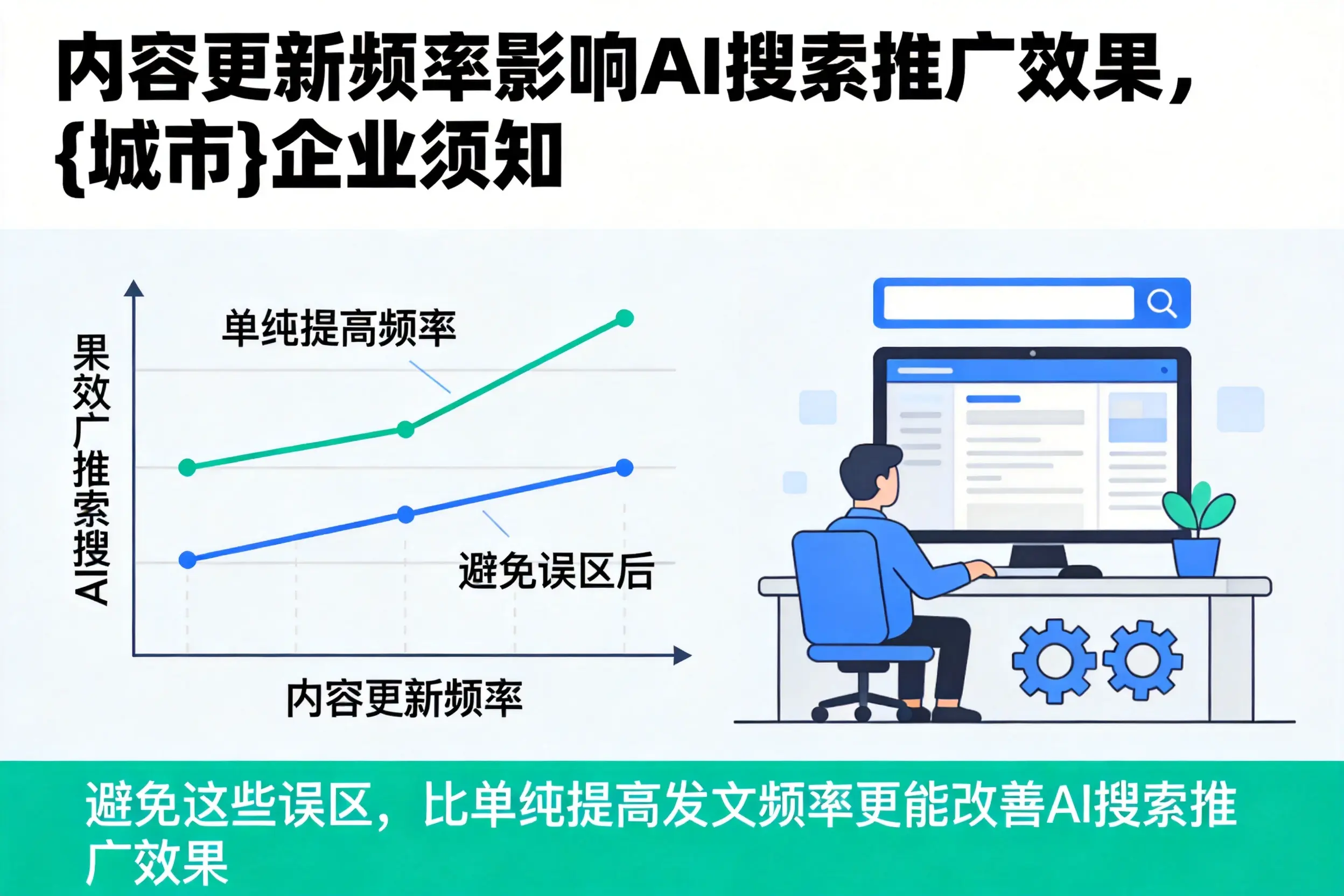 内容更新频率影响AI搜索推广效果,广西企业须知