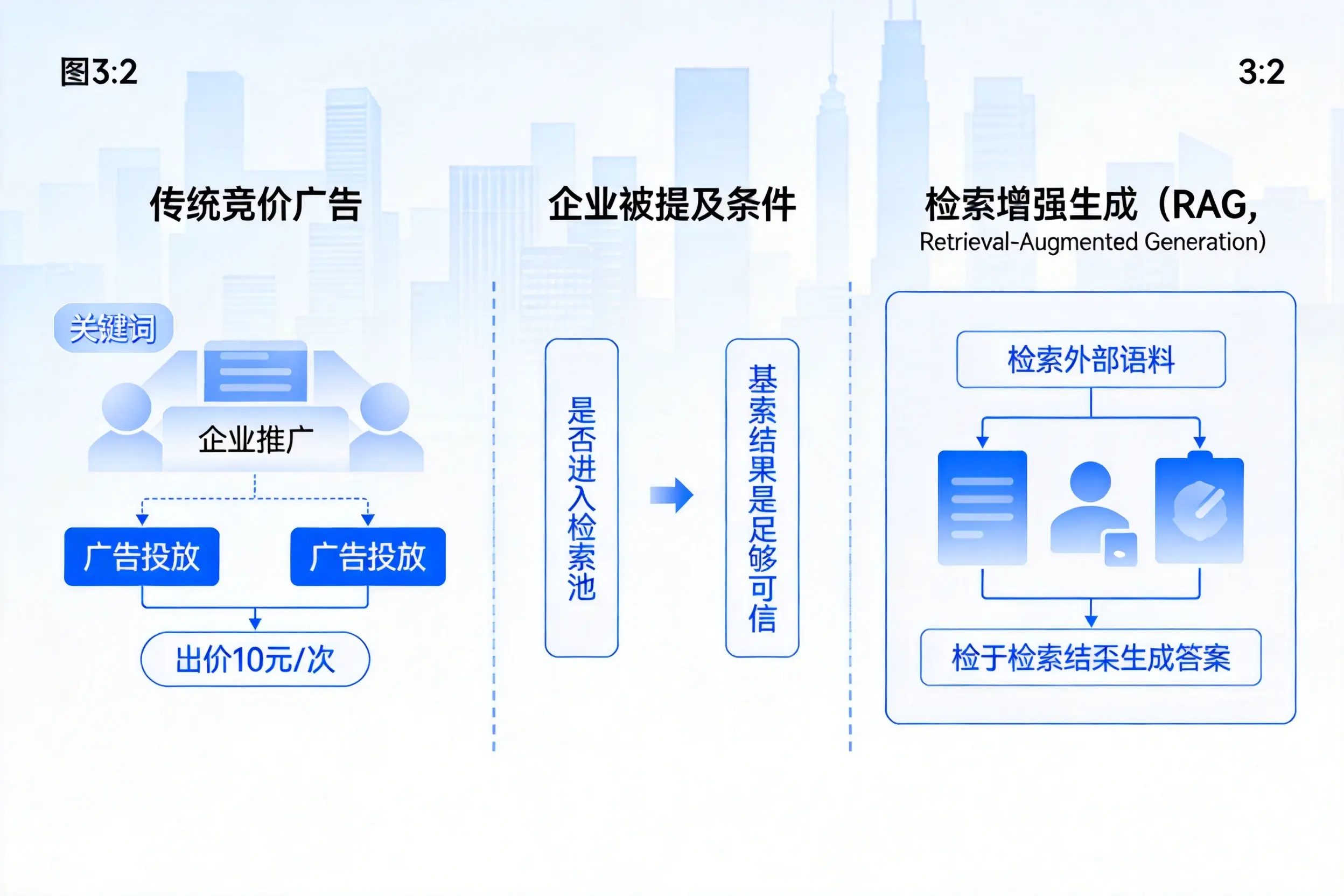 广西企业AI搜索推广能否替代传统竞价广告投放