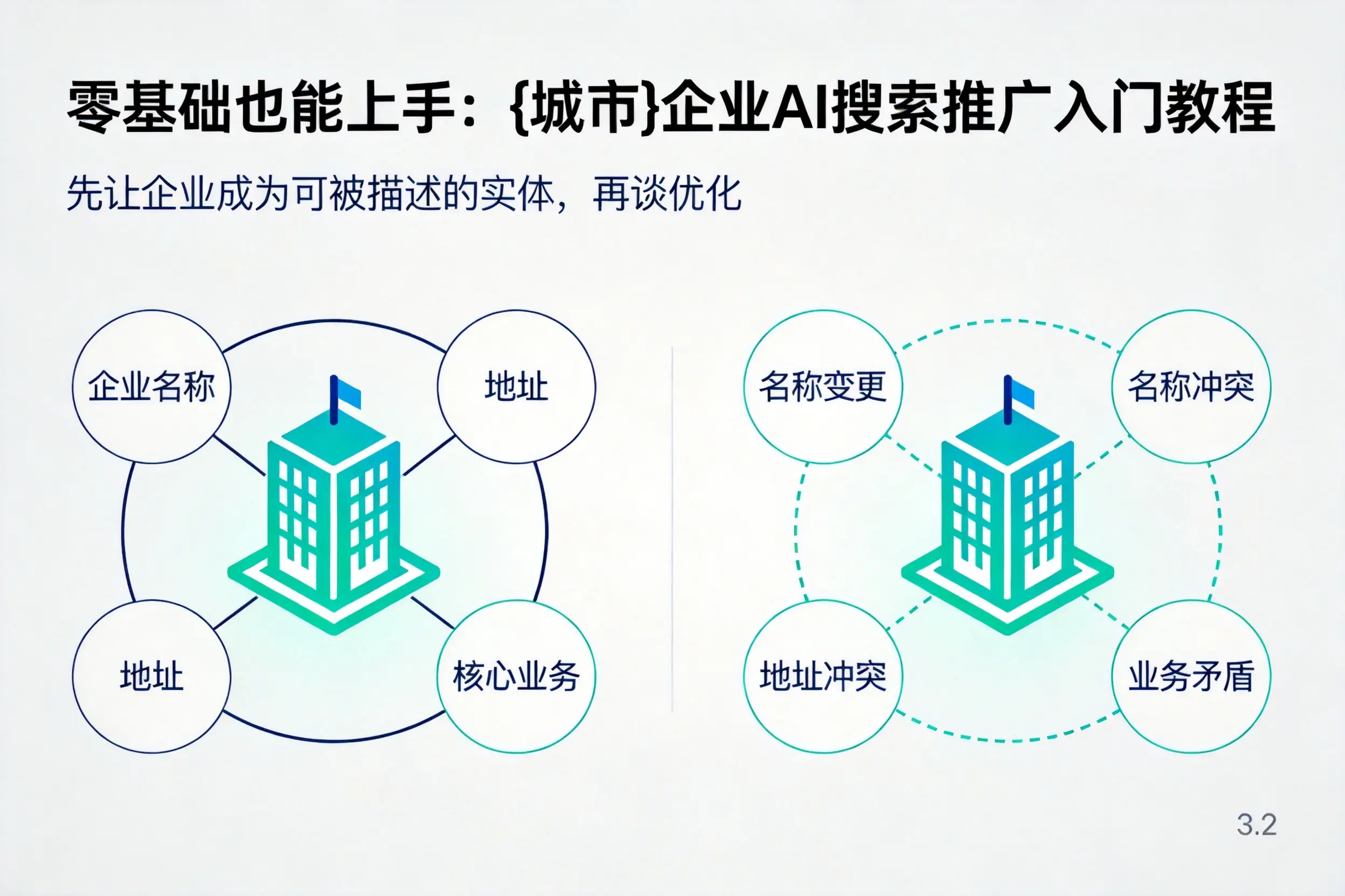 零基础也能上手:广西企业AI搜索推广入门教程
