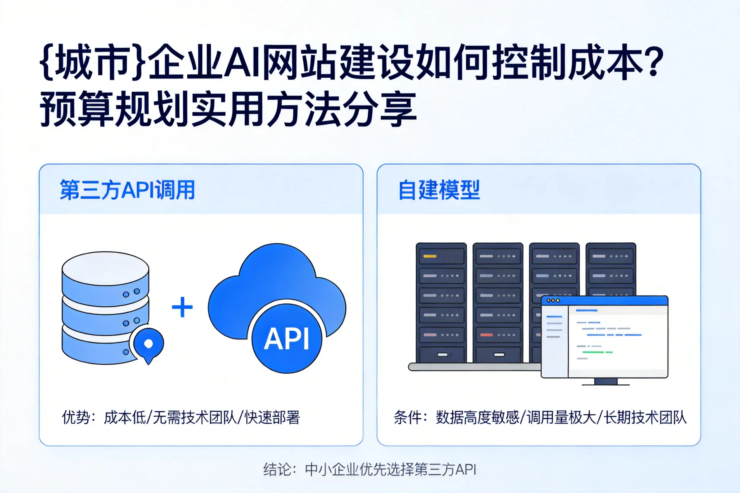 广西企业AI网站建设如何控制成本？预算规划实用方法分享