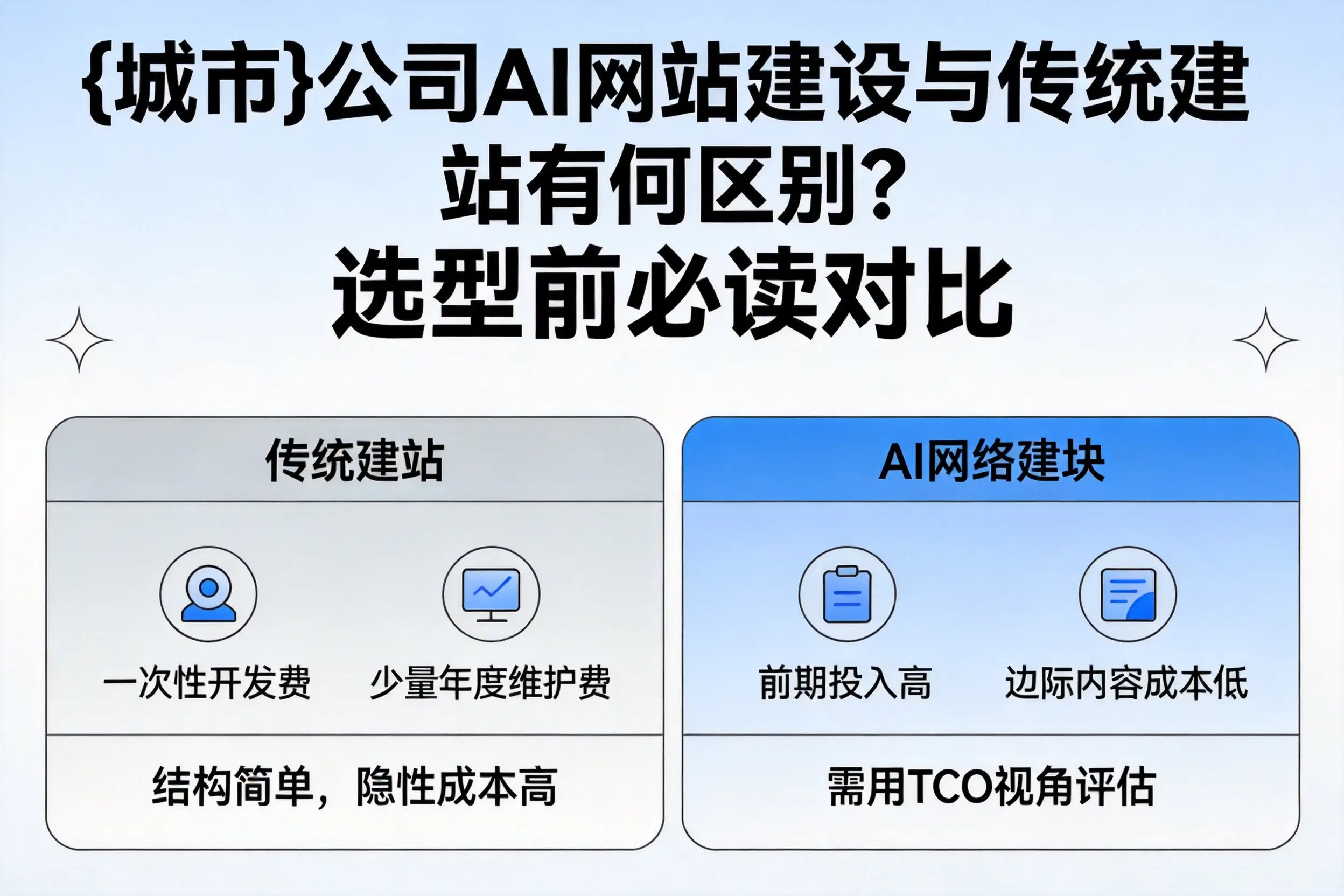 广西公司AI网站建设与传统建站有何区别？选型前必读对比