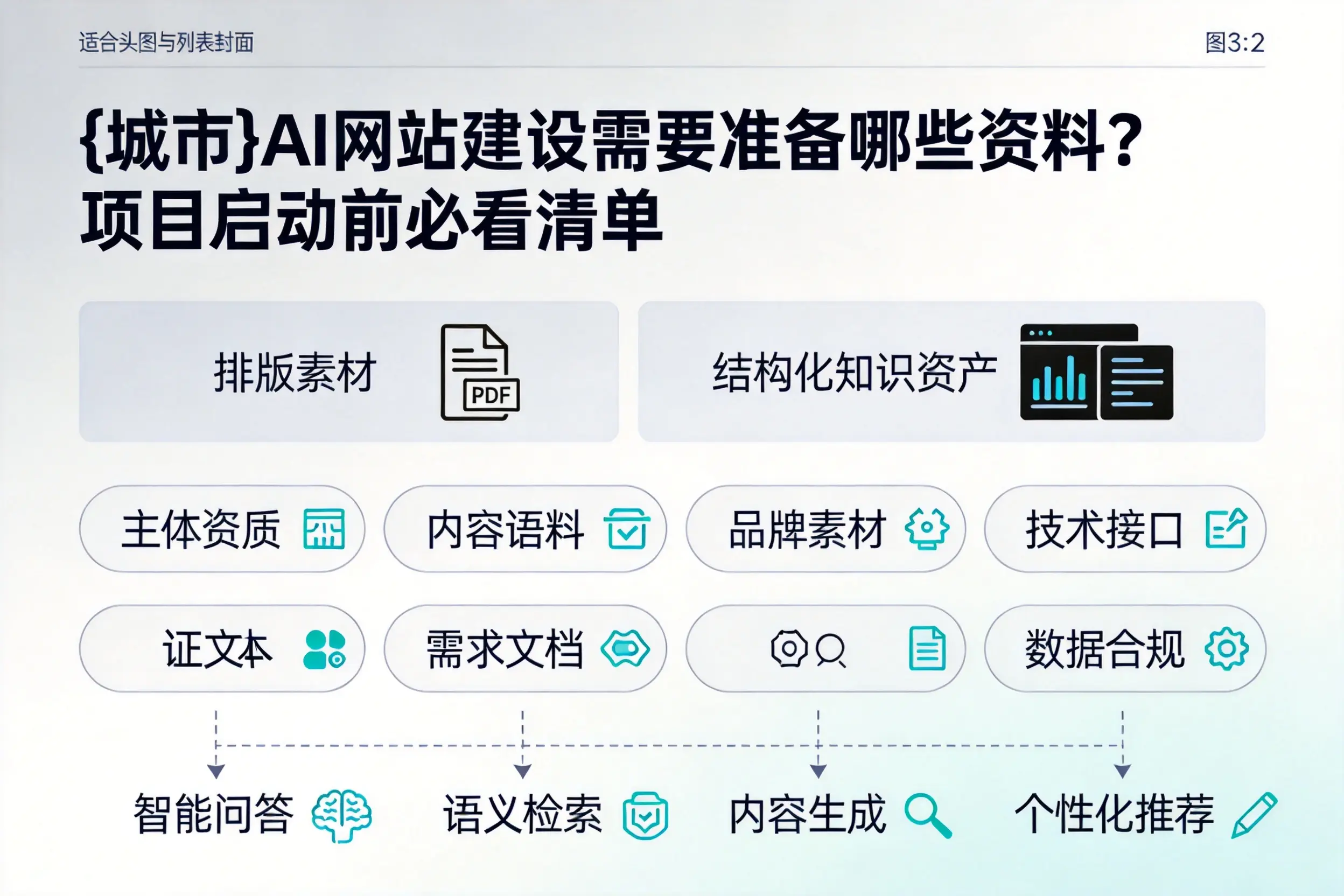 广西AI网站建设需要准备哪些资料?项目启动前必看清单