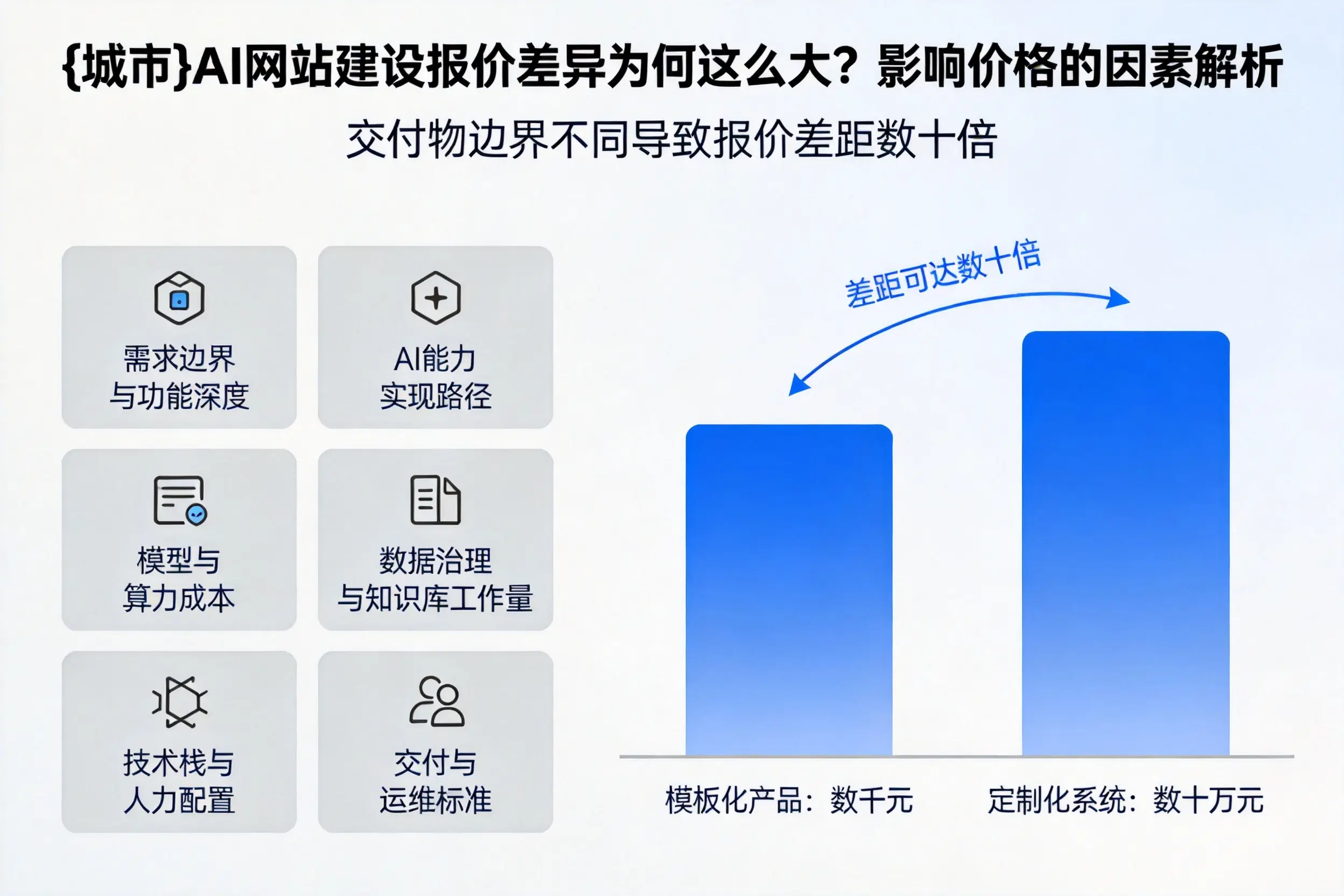 广西AI网站建设报价差异为何这么大?影响价格的因素解析
