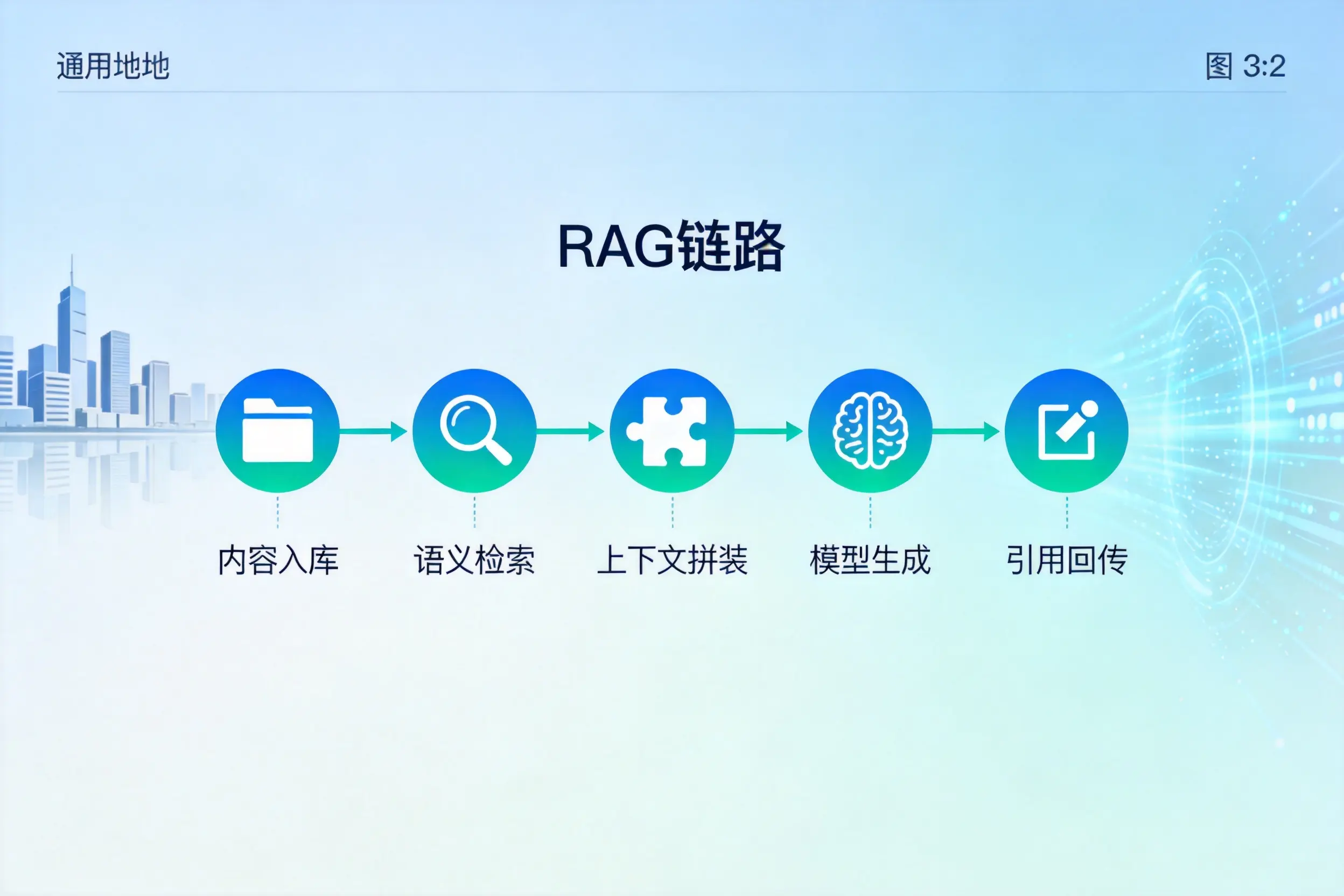 手把手教你广西AI网站建设:搭建智能官网的完整教程