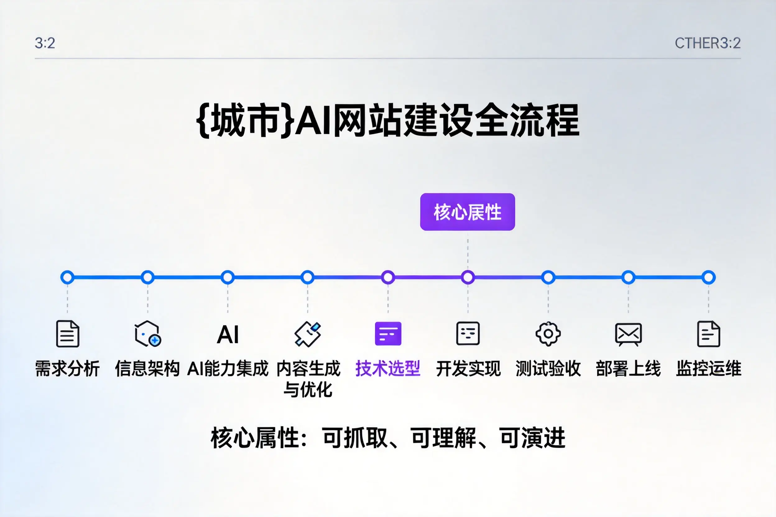 广西AI网站建设全流程拆解：从方案设计到部署上线教程