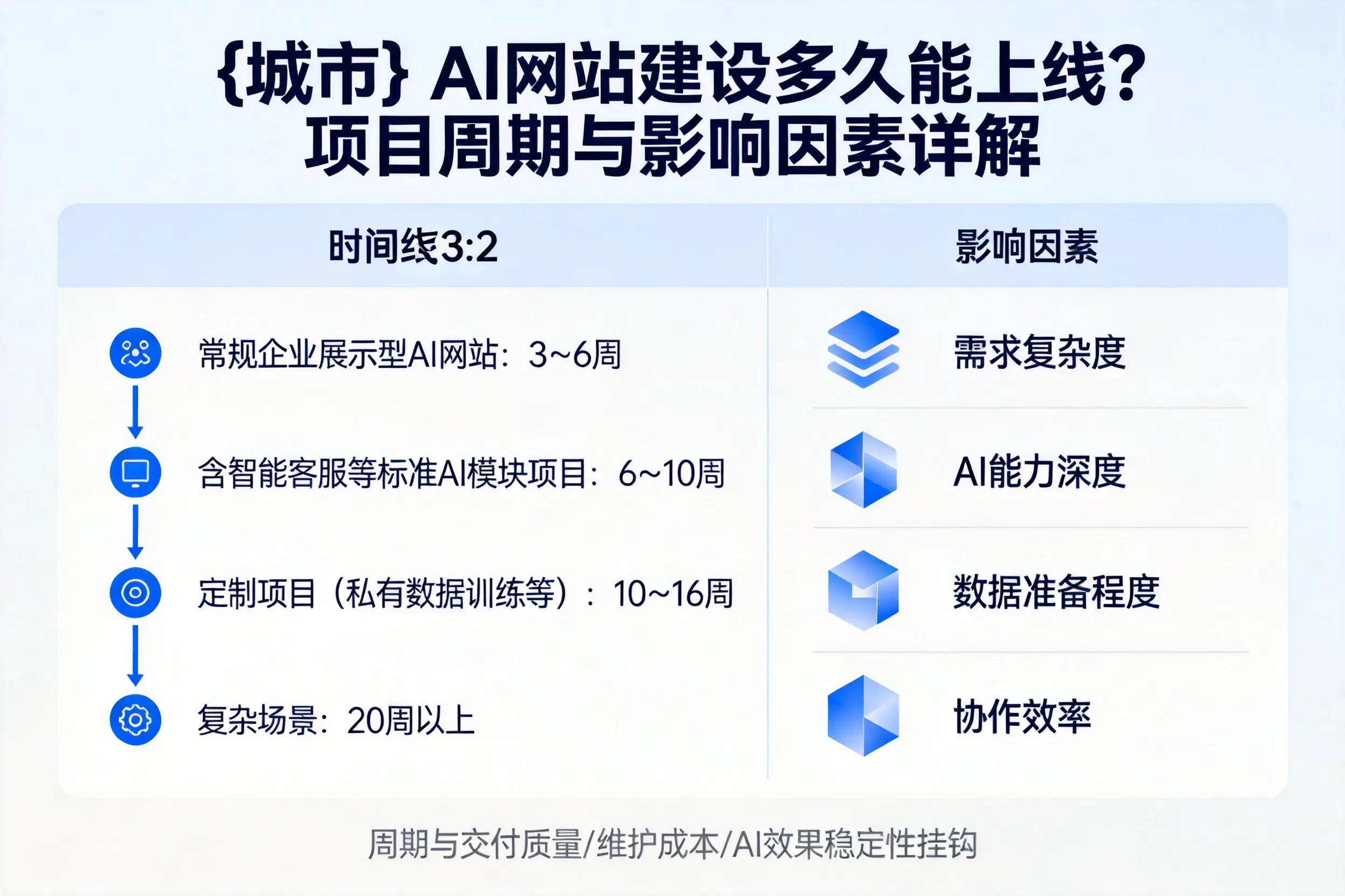 广西AI网站建设多久能上线？项目周期与影响因素详解