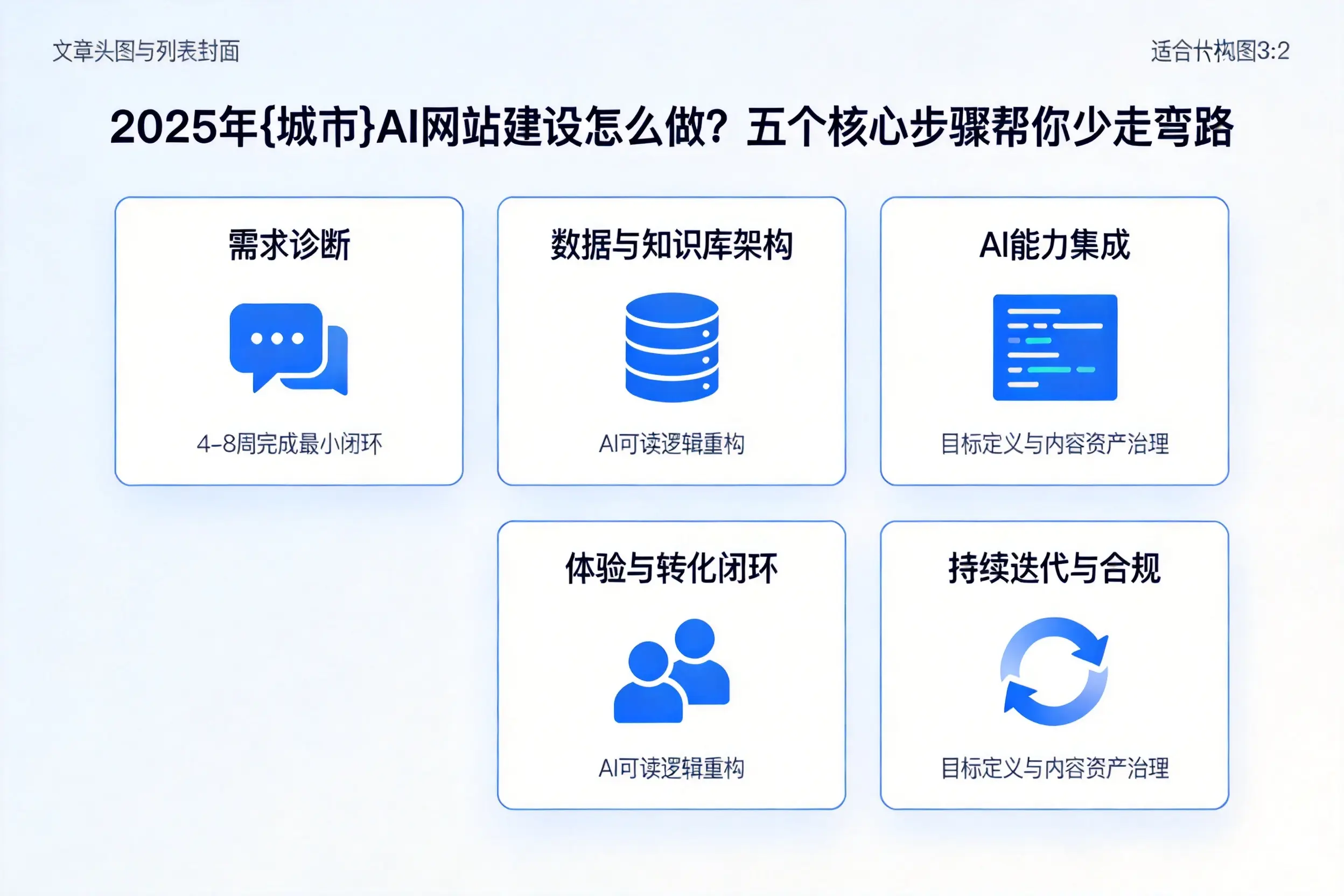 2025年广西AI网站建设怎么做?五个核心步骤帮你少走弯路