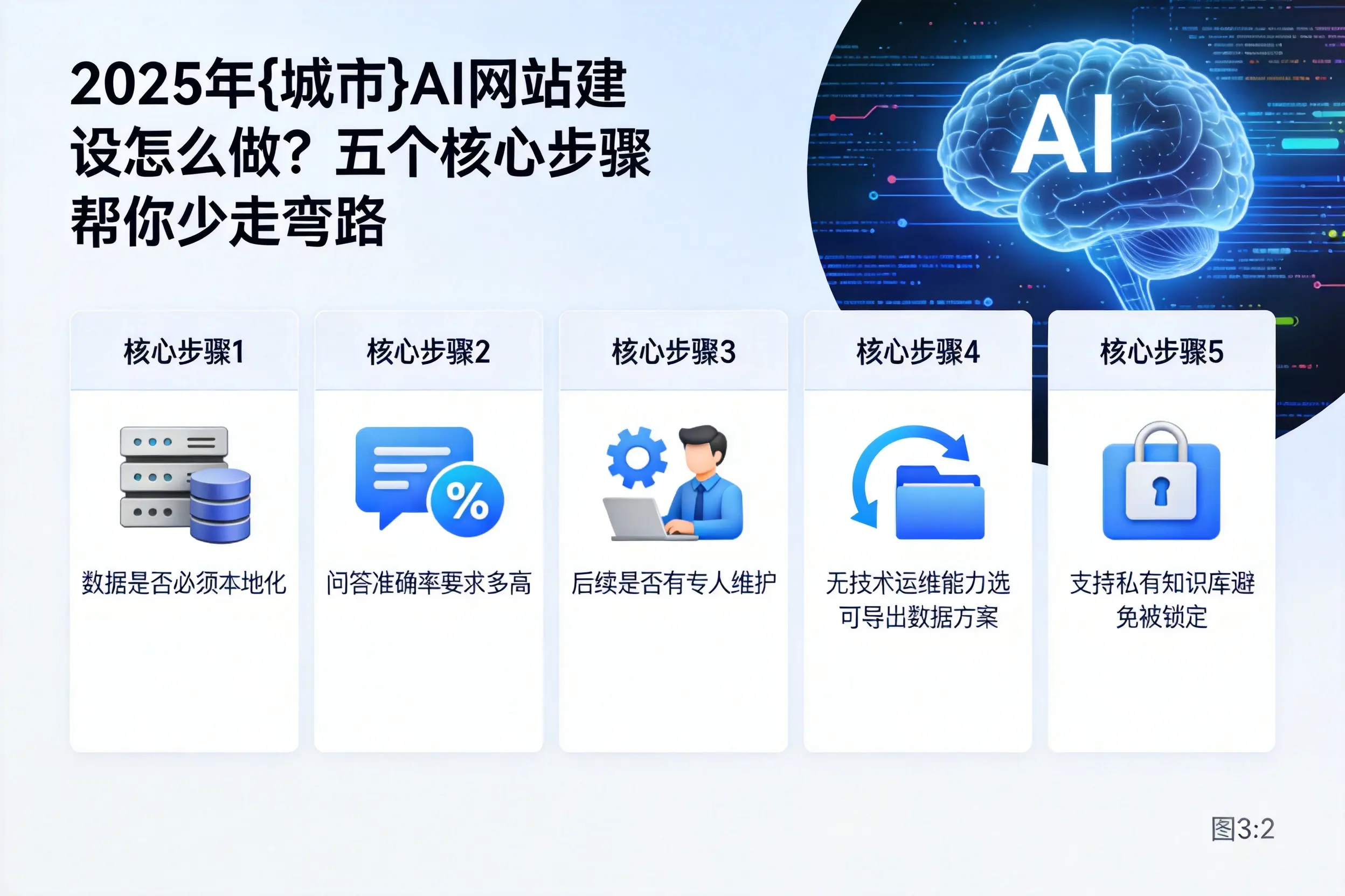 2025年广西AI网站建设怎么做?五个核心步骤帮你少走弯路