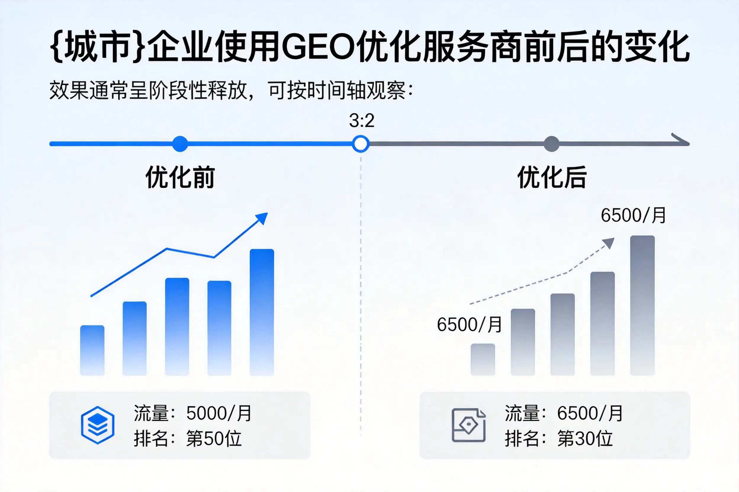 广西企业使用GEO优化服务商前后的变化