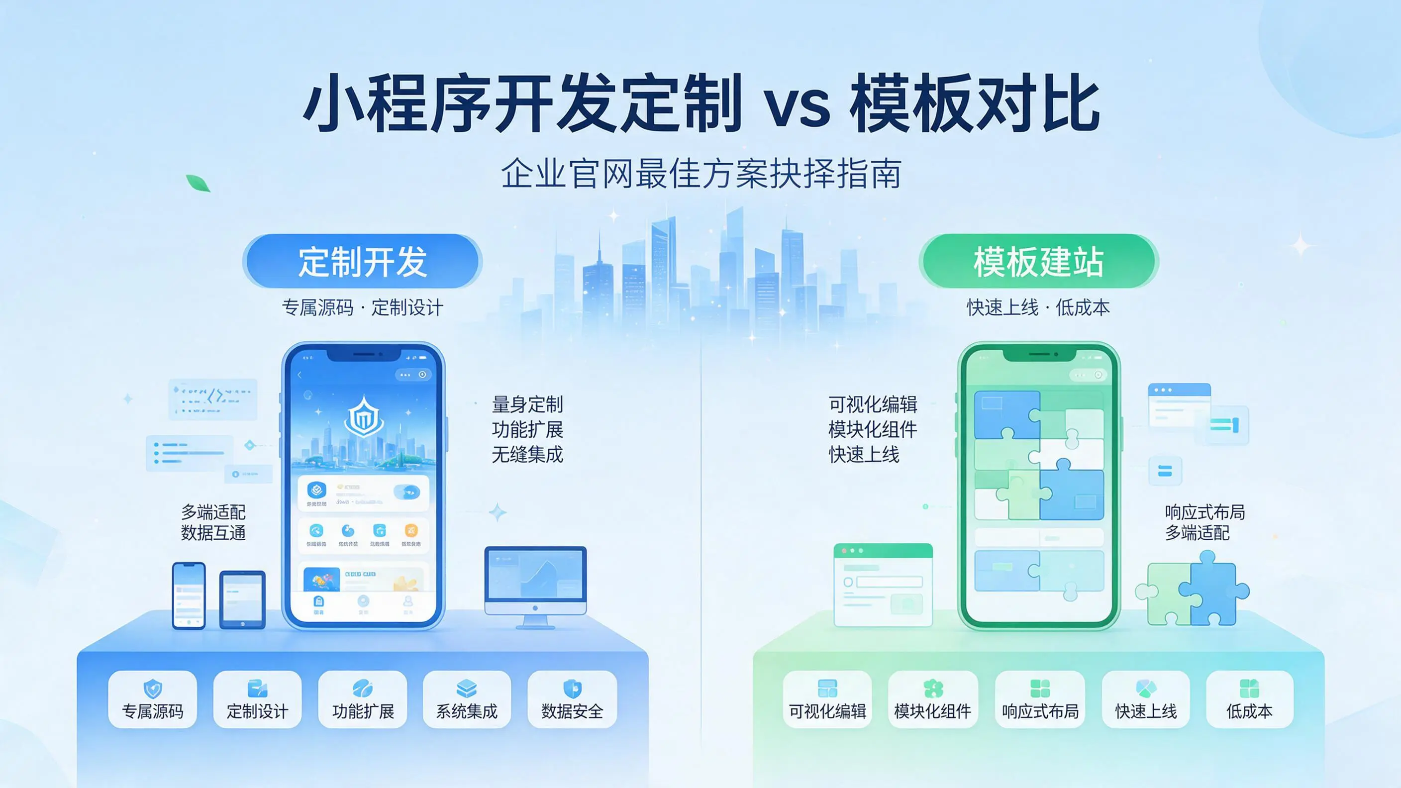 广西小程序开发定制与模板对比:哪种方案更适合企业官网