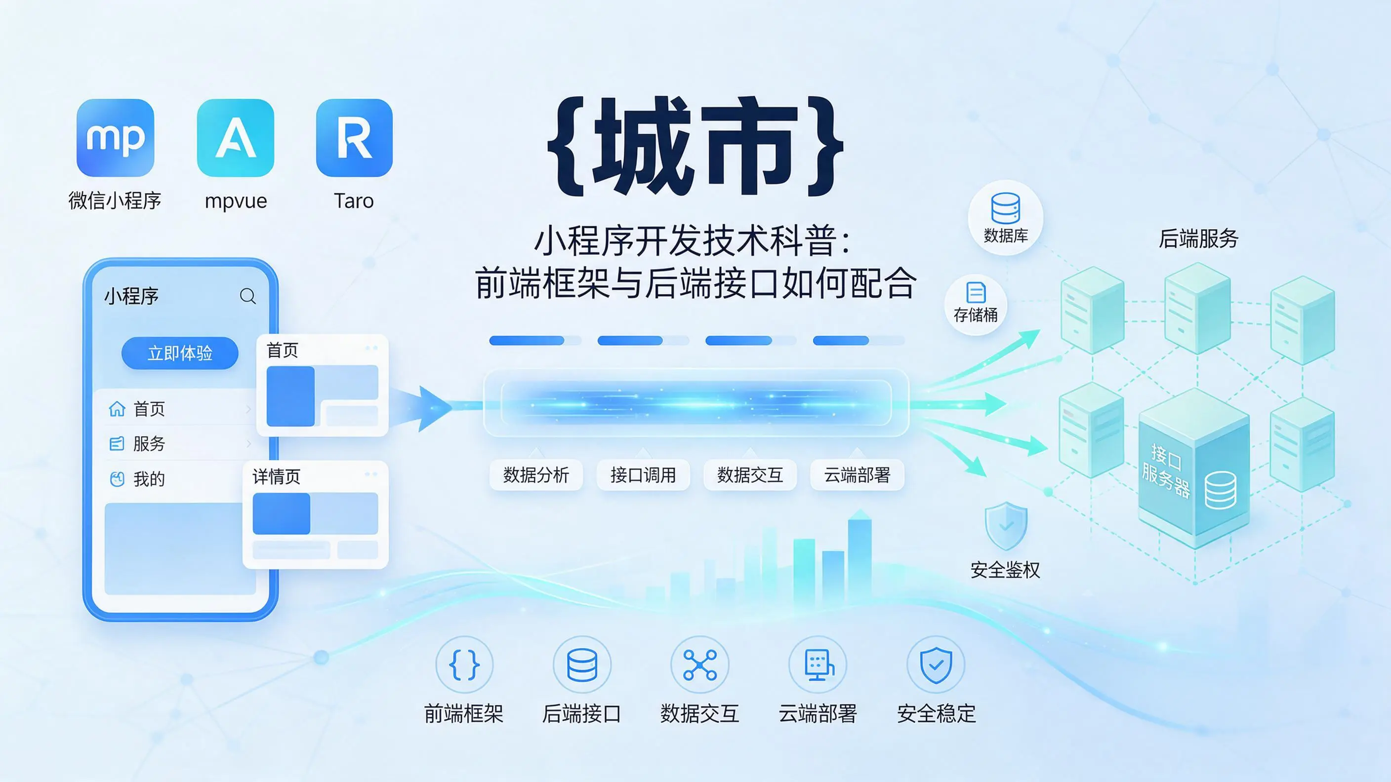 广西小程序开发技术科普:前端框架与后端接口如何配合