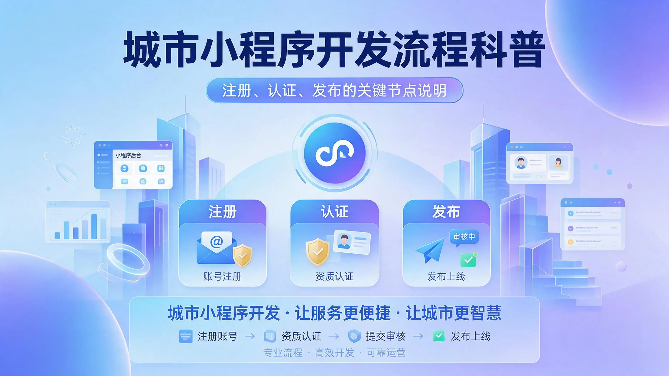 广西小程序开发流程科普：注册、认证、发布的关键节点说明