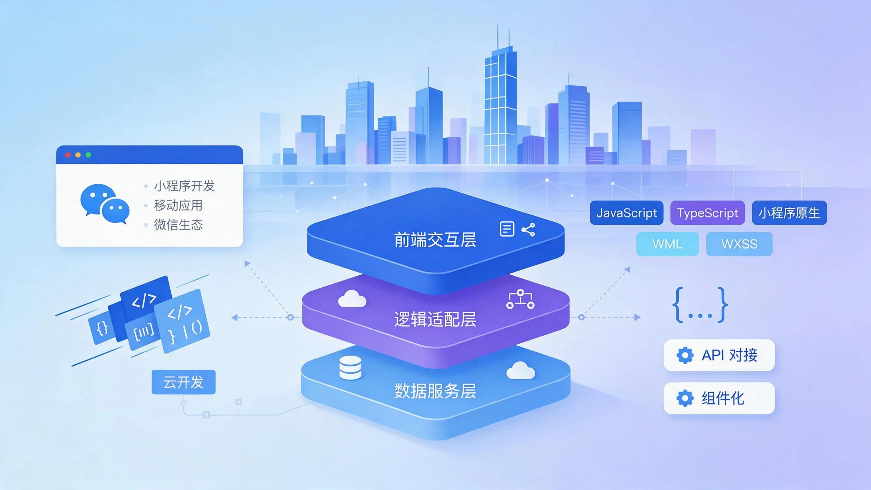 广西企业小程序开发核心技术架构与常用语言