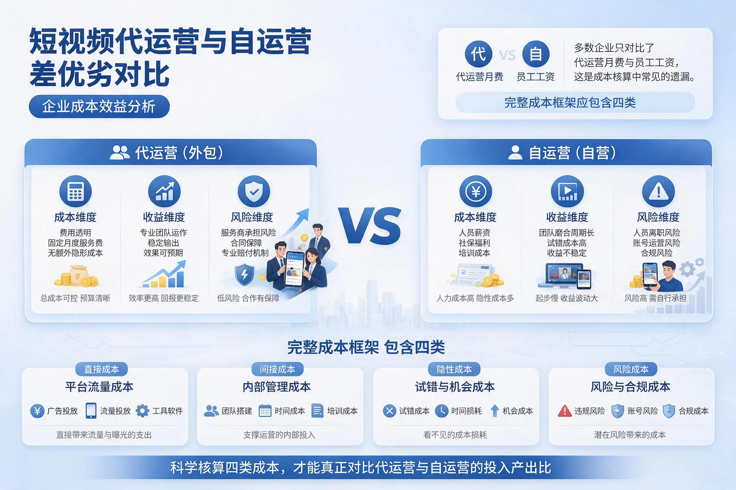 短视频代运营与自运营优劣对比：广西企业成本效益分析