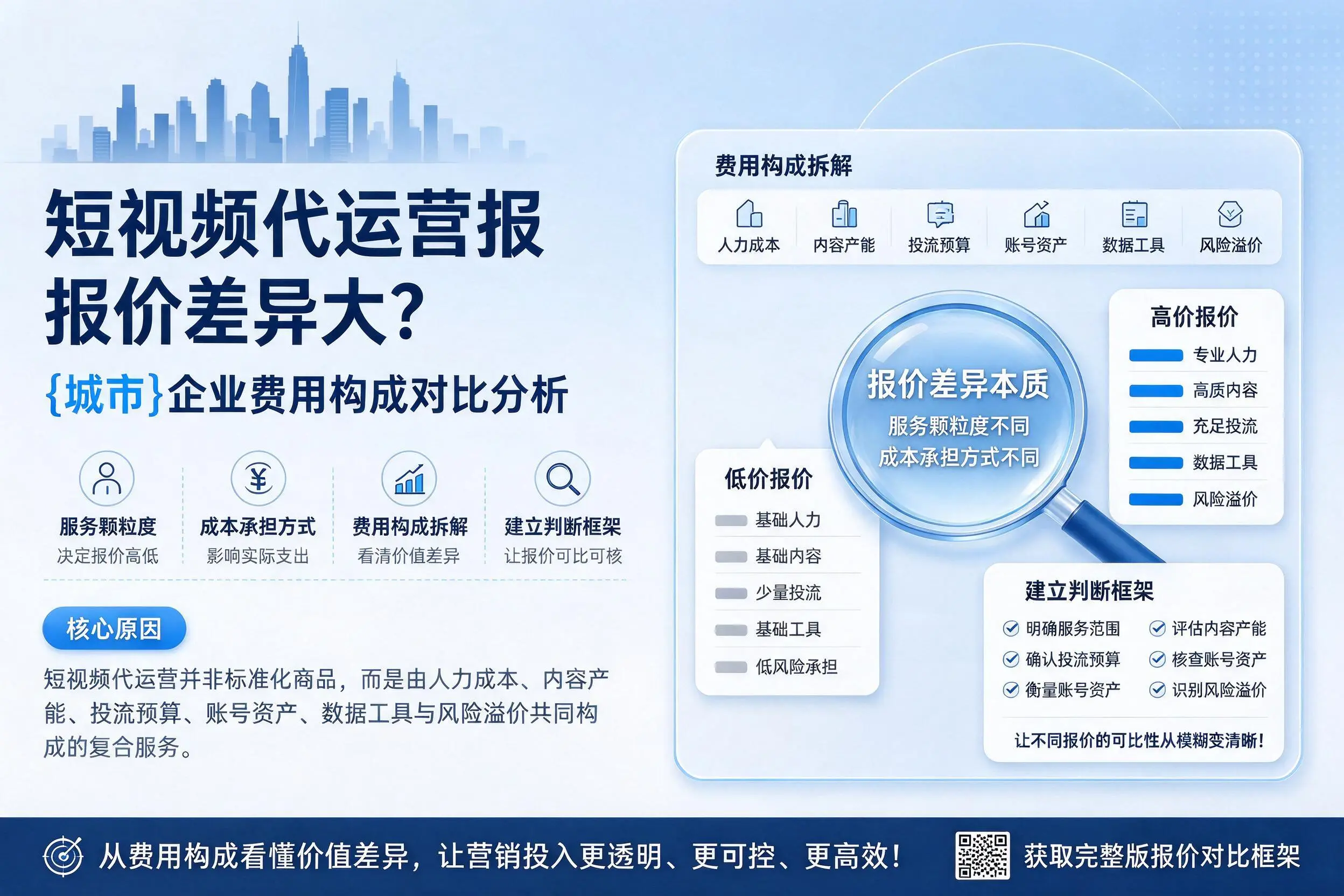 短视频代运营报价差异大？广西企业费用构成对比分析