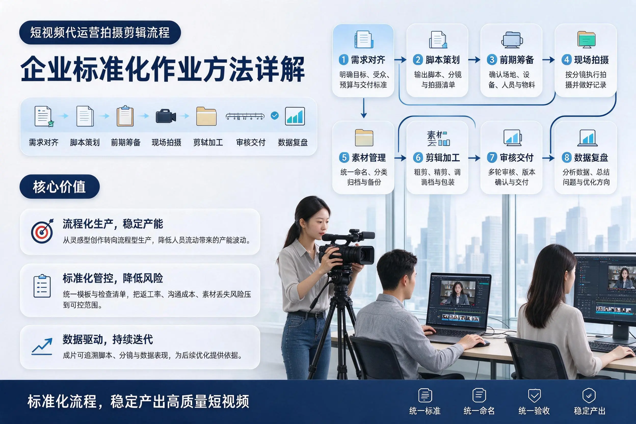短视频代运营拍摄剪辑流程：广西企业标准化作业方法详解