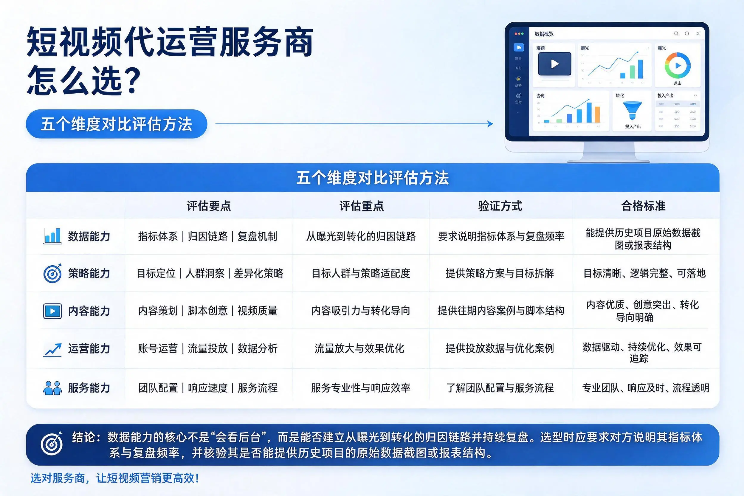 广西短视频代运营服务商怎么选?五个维度对比评估方法