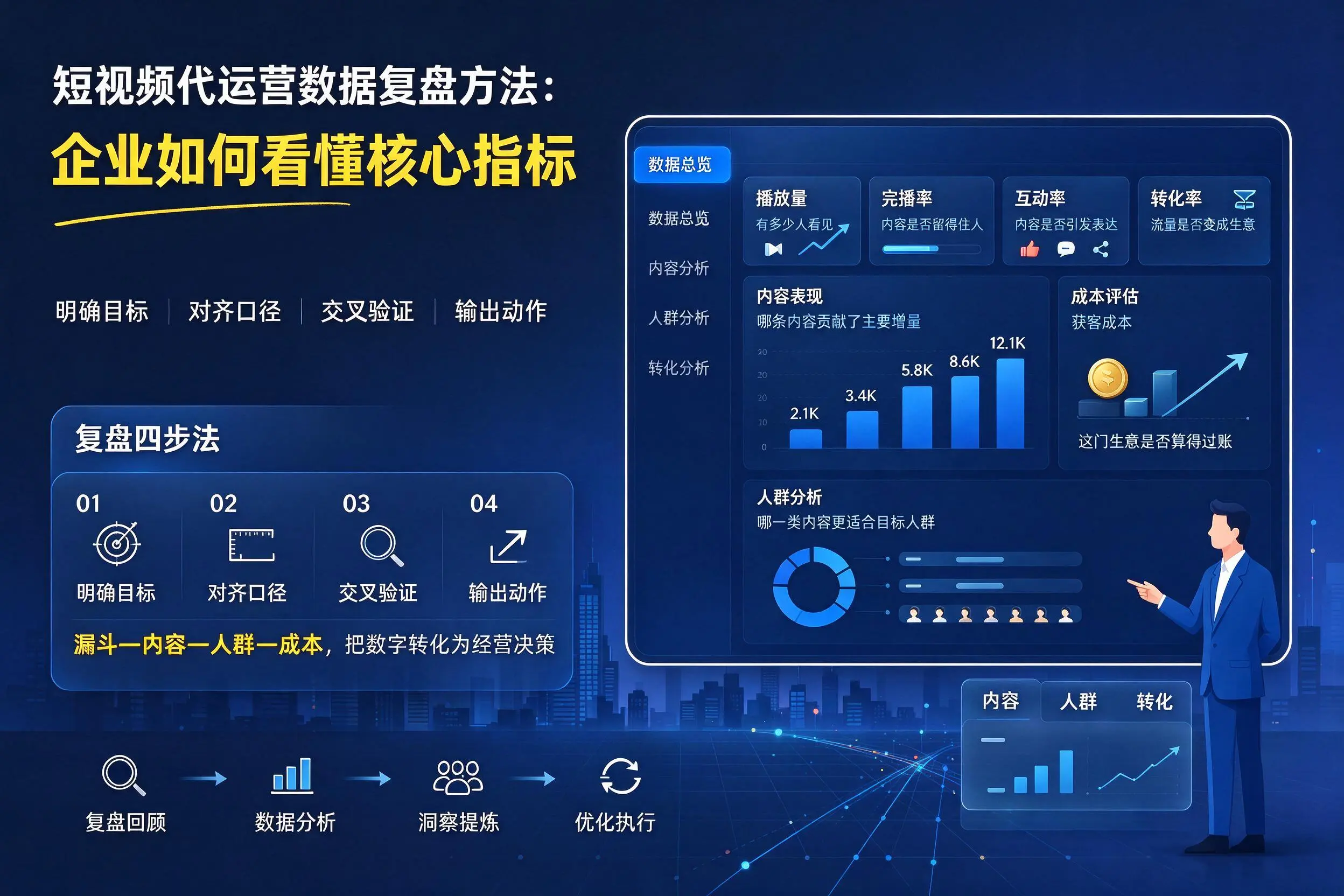 短视频代运营数据复盘方法:广西企业如何看懂核心指标