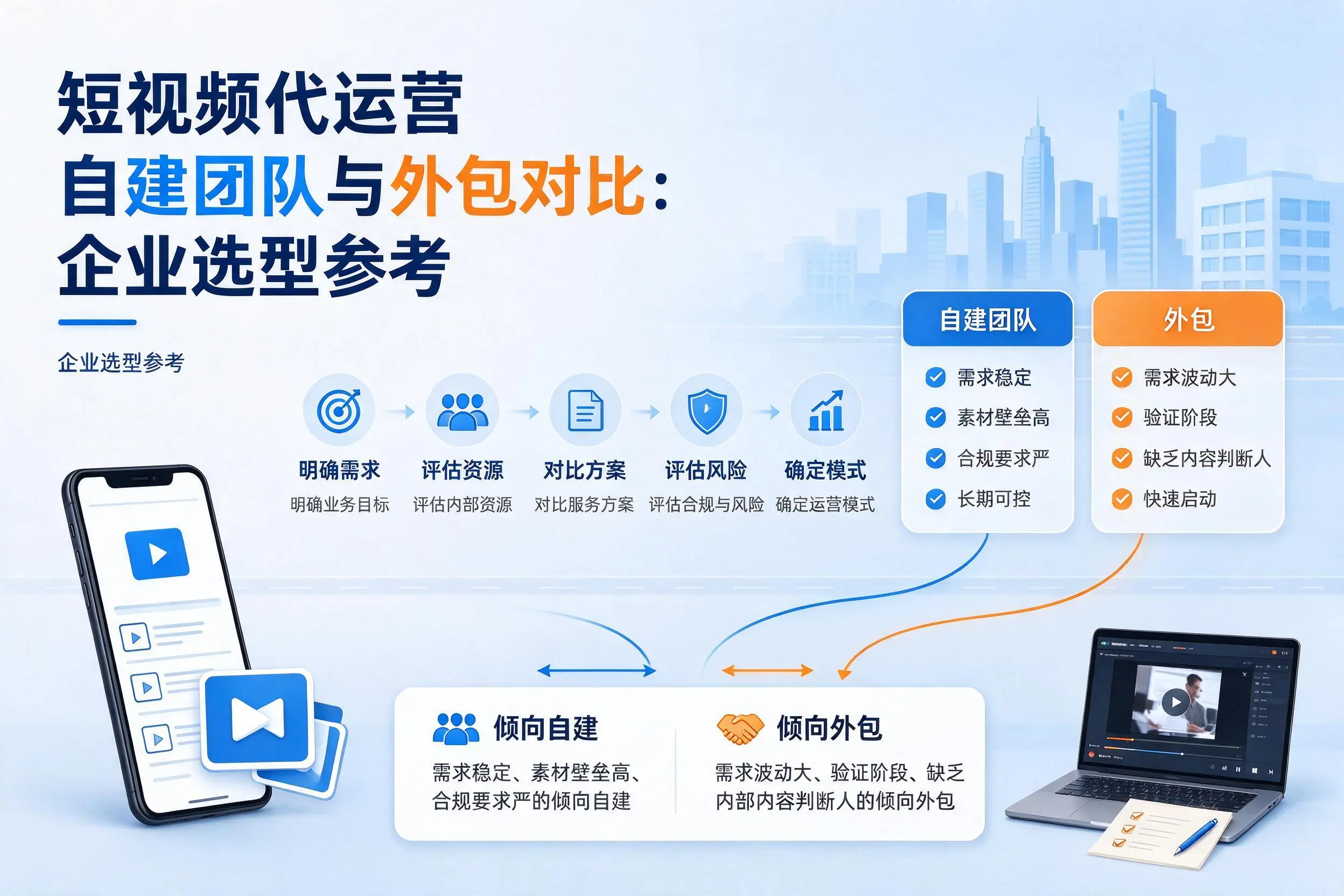 短视频代运营自建团队与外包对比：广西企业选型参考