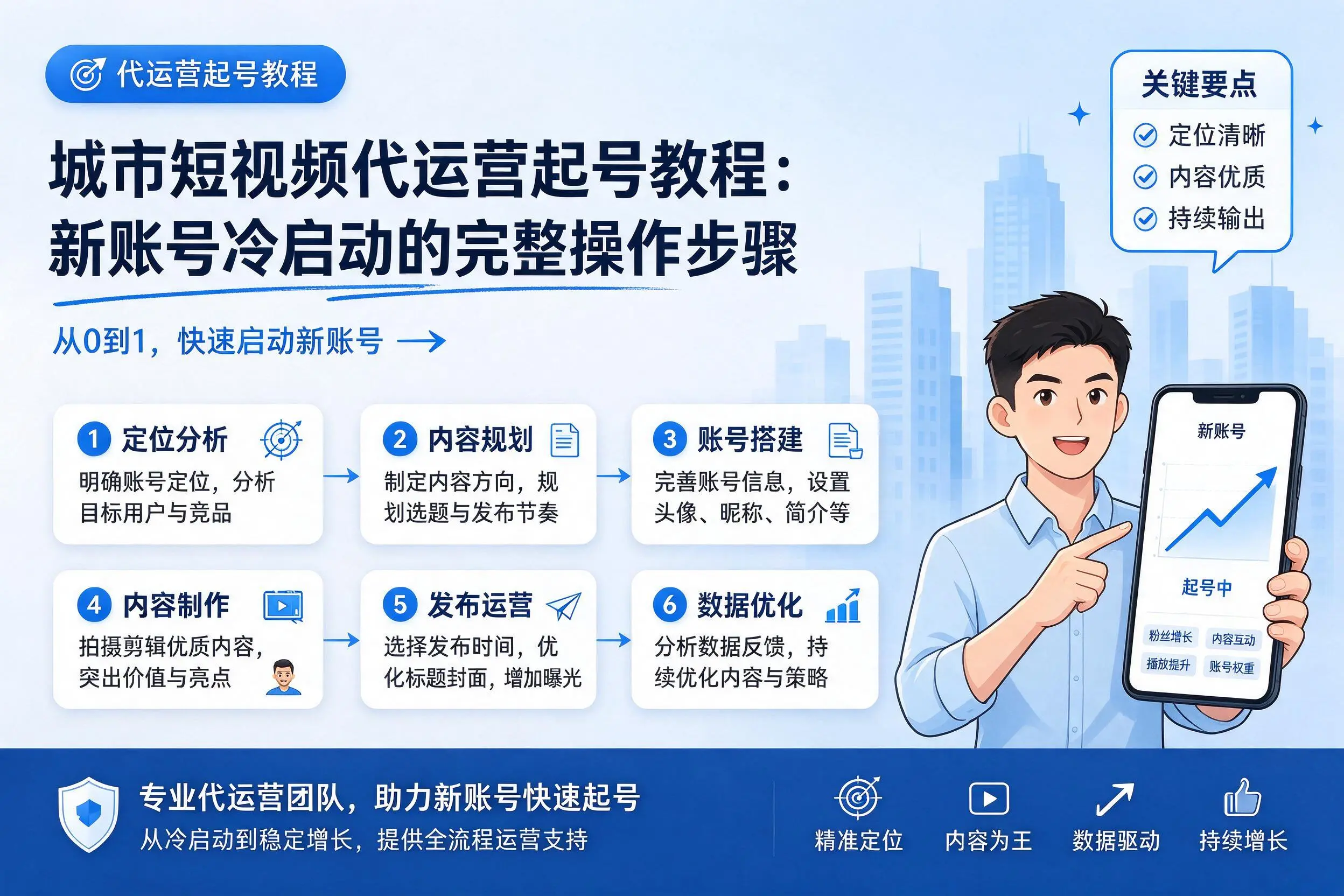 广西短视频代运营起号教程：新账号冷启动的完整操作步骤