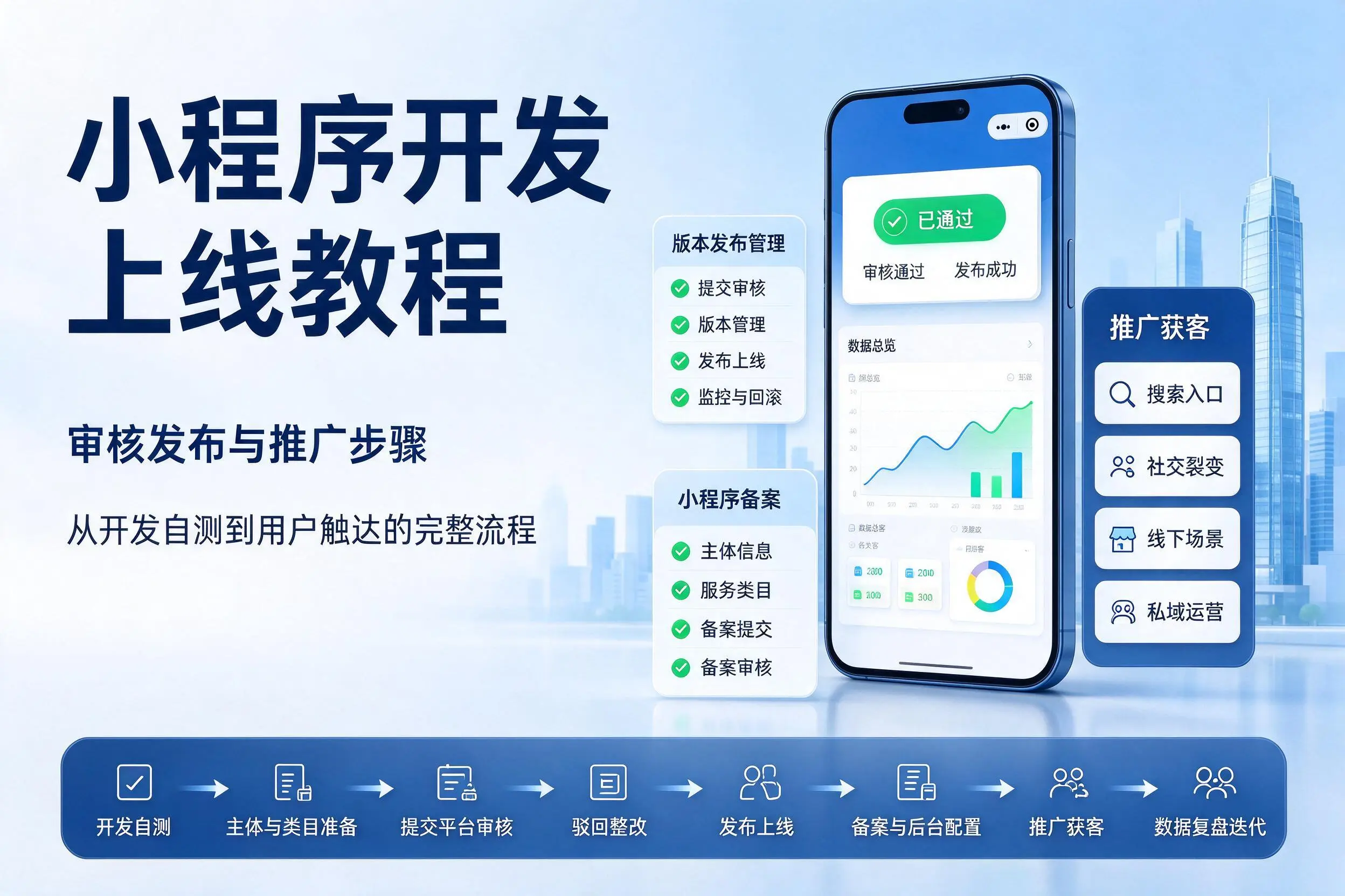 广西小程序开发上线教程:审核发布与推广步骤