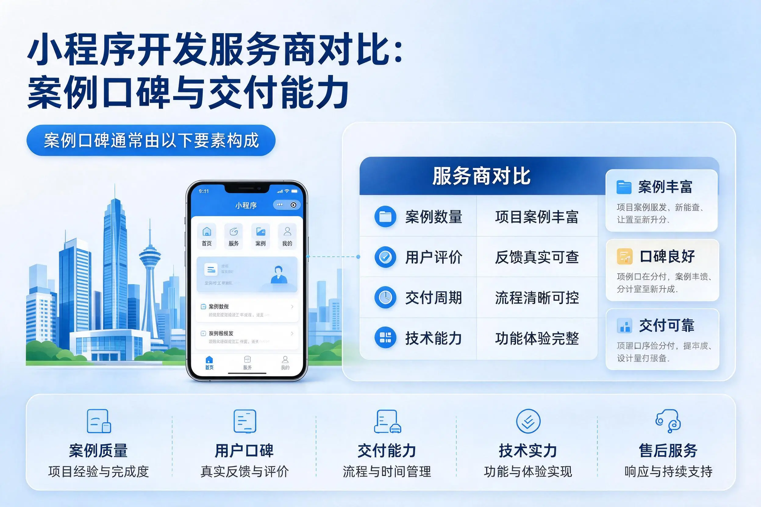 广西小程序开发服务商对比:案例口碑与交付能力