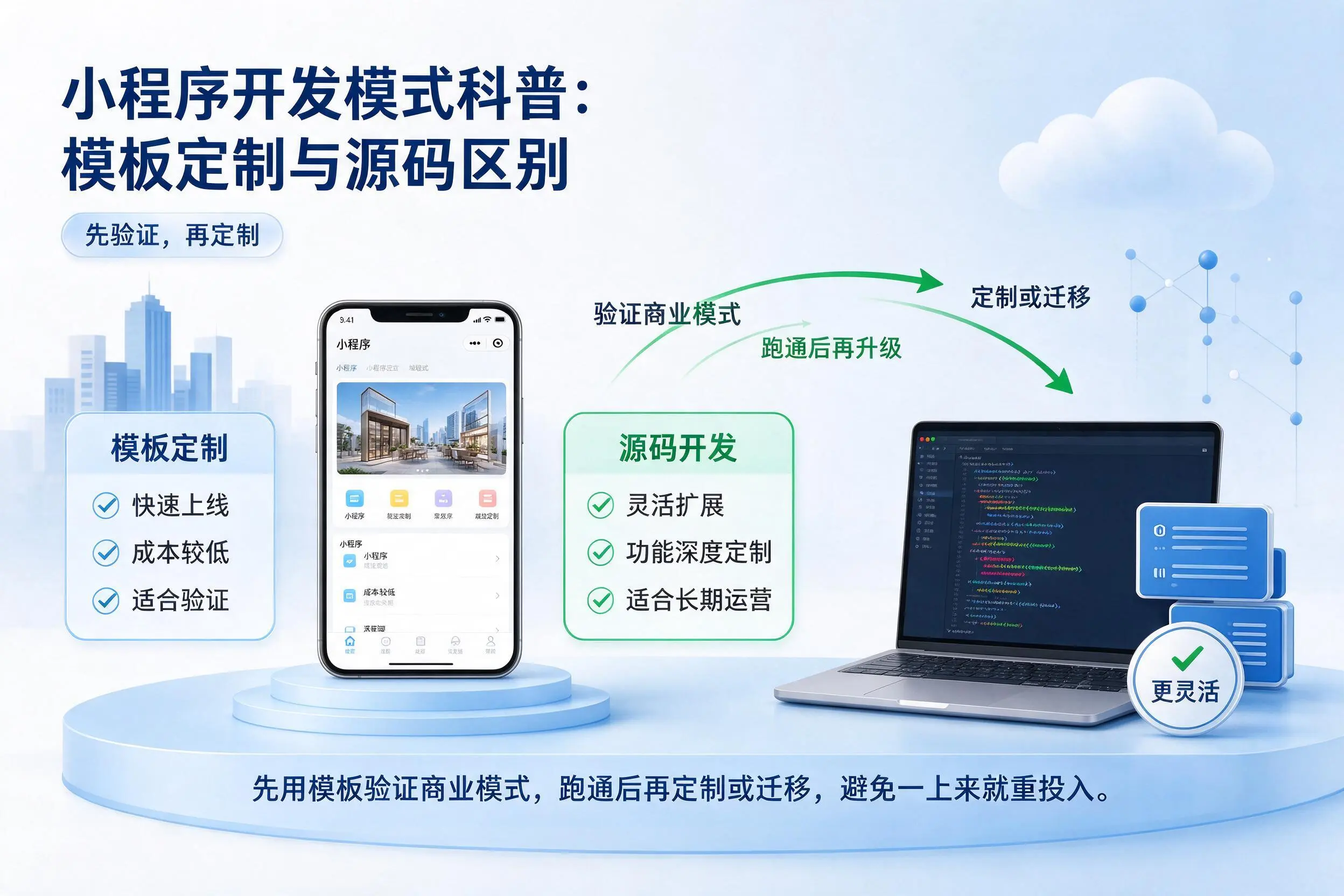 广西小程序开发模式科普:模板定制与源码区别