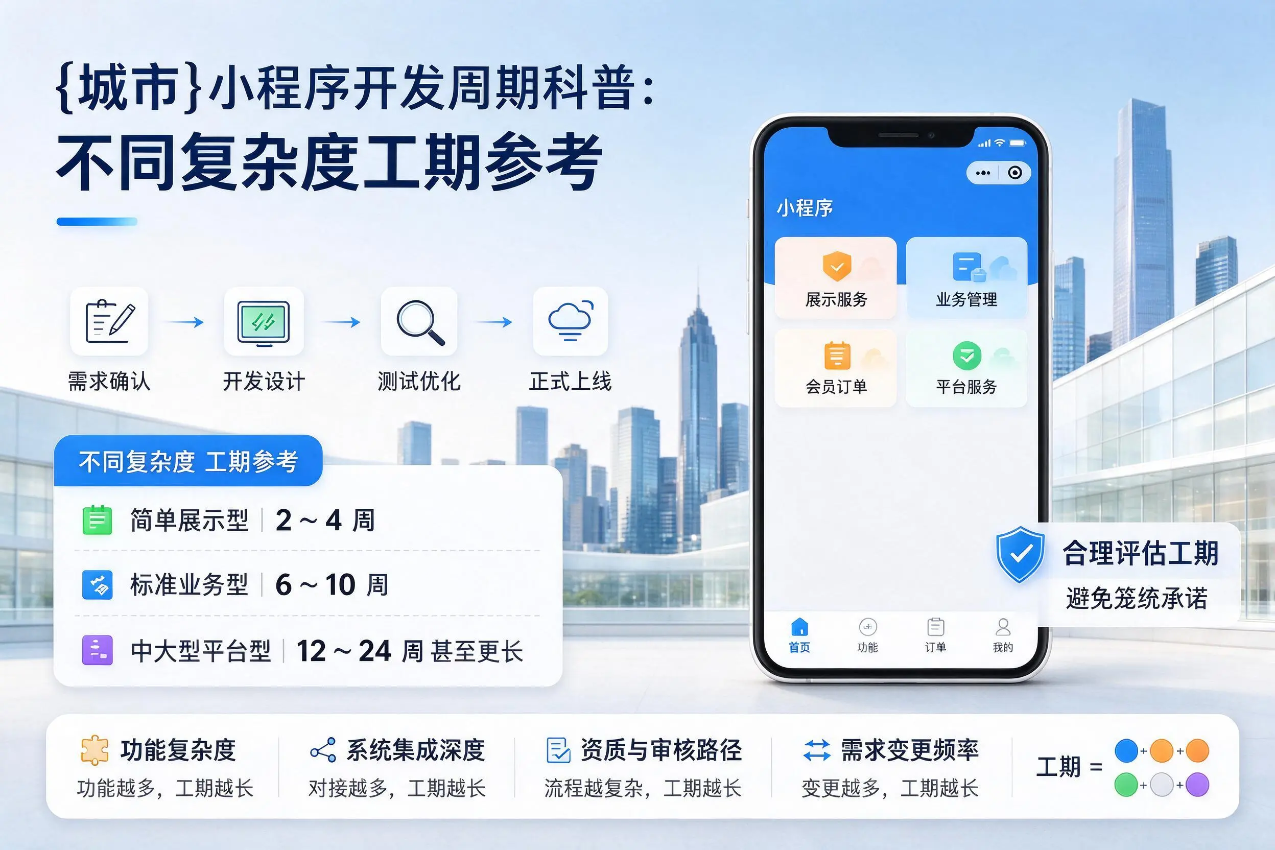 广西小程序开发周期科普:不同复杂度工期参考