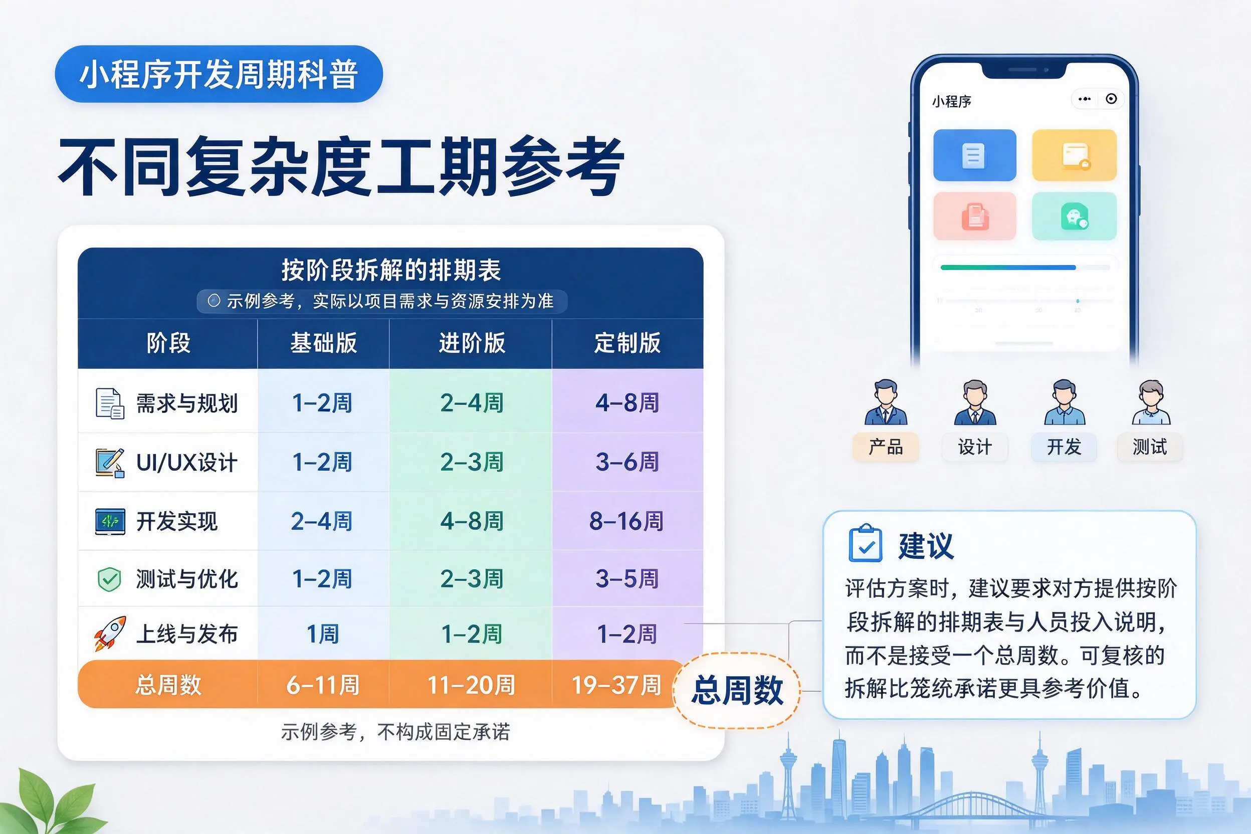 广西小程序开发周期科普:不同复杂度工期参考