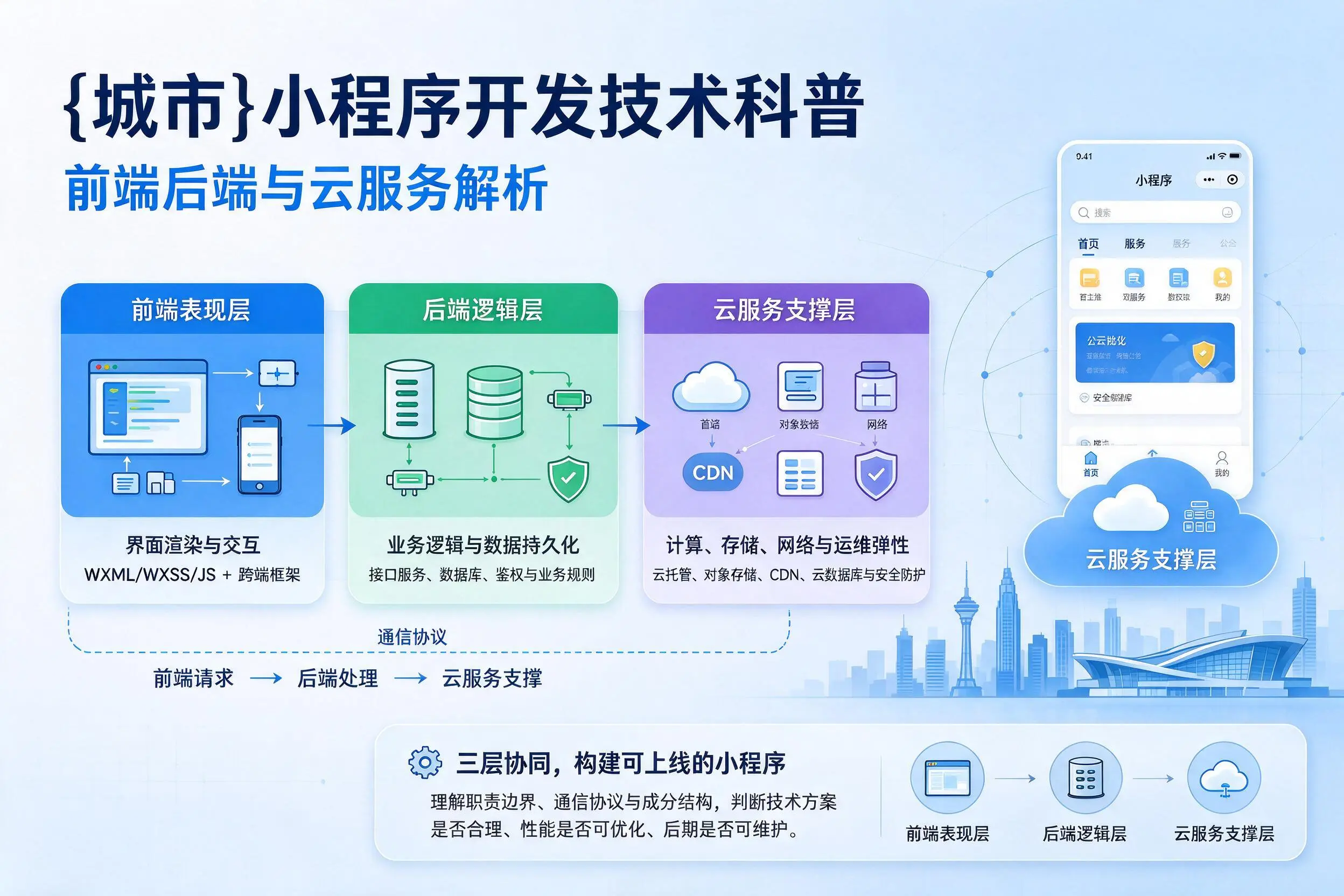 广西小程序开发技术科普：前端后端与云服务解析