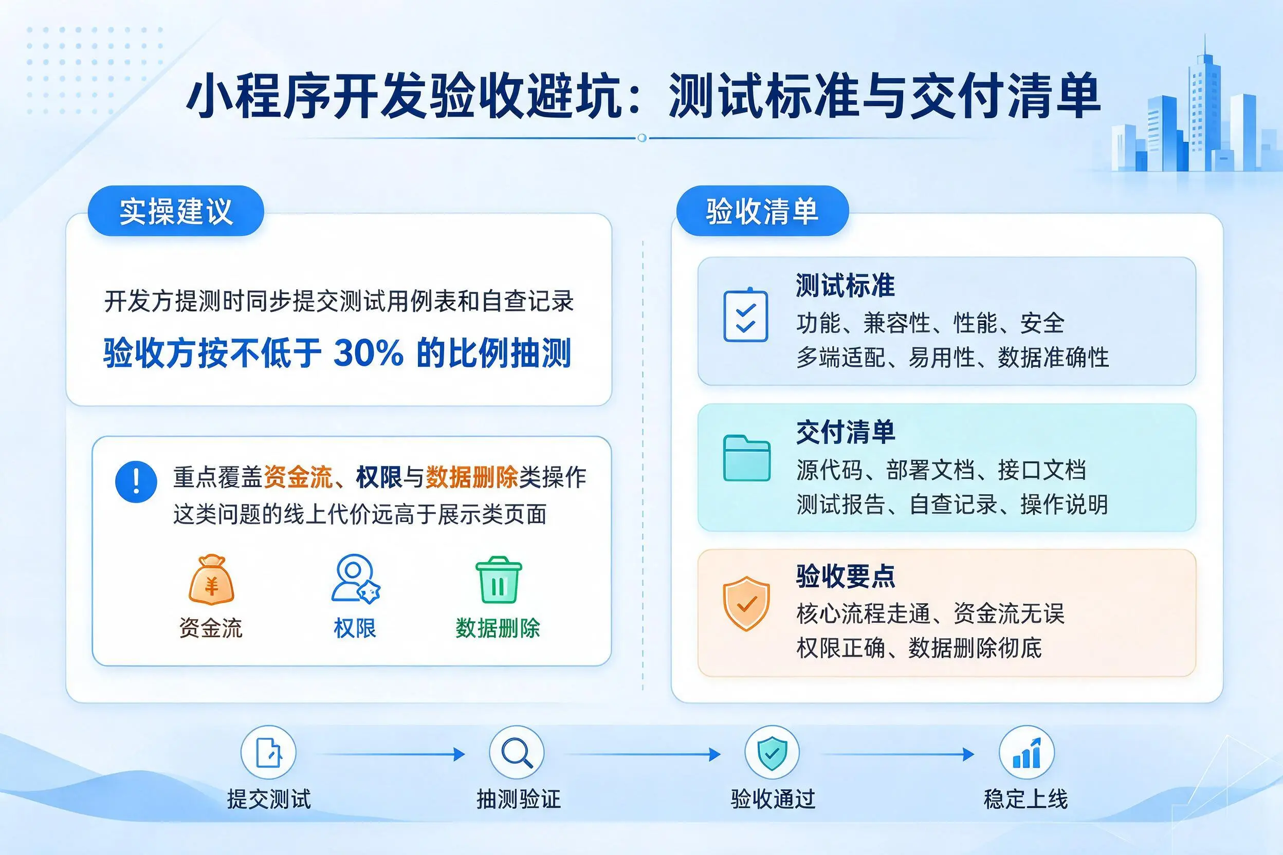 广西小程序开发验收避坑：测试标准与交付清单