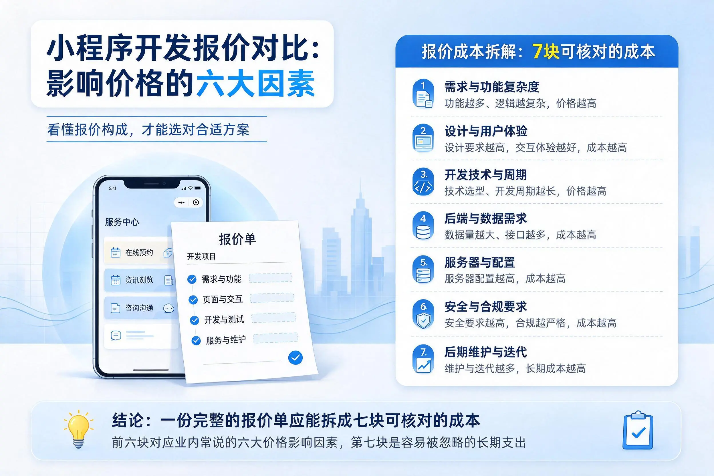 广西小程序开发报价对比：影响价格的六大因素