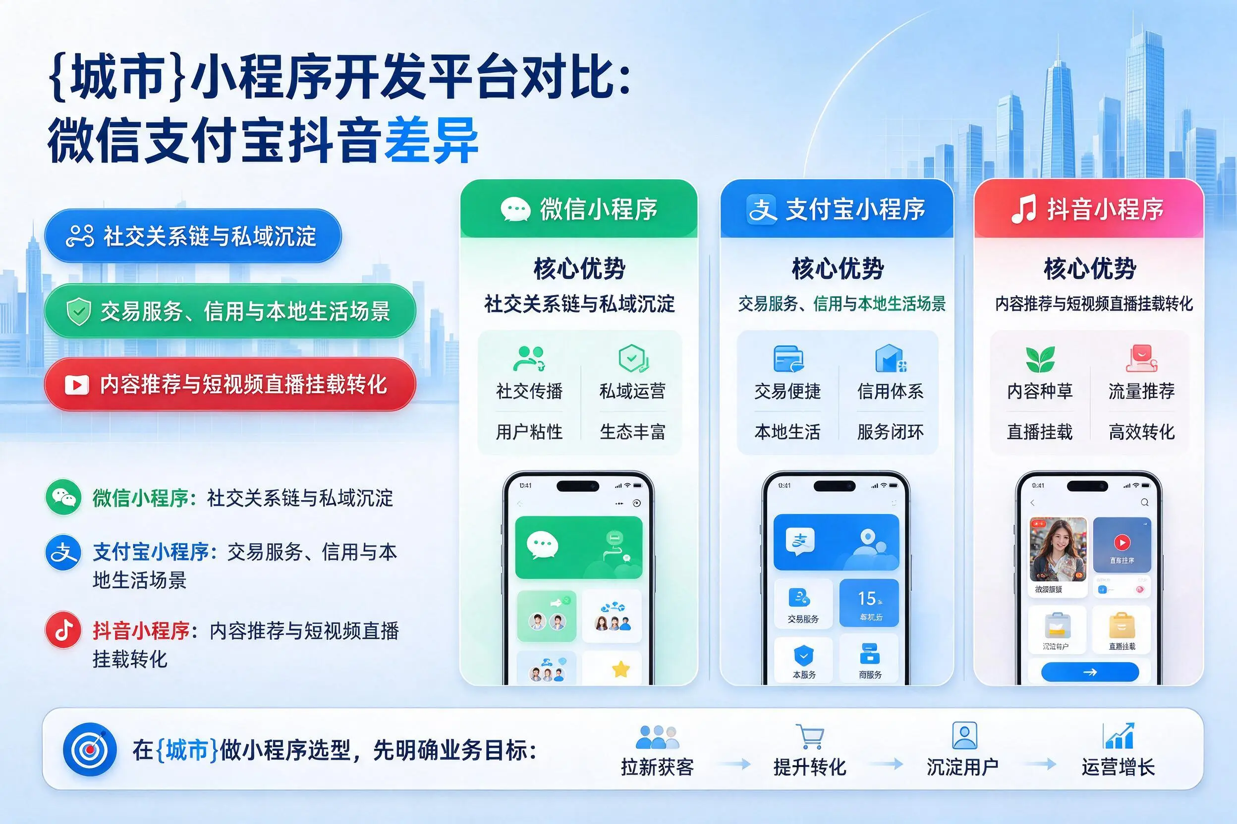 广西小程序开发平台对比：微信支付宝抖音差异