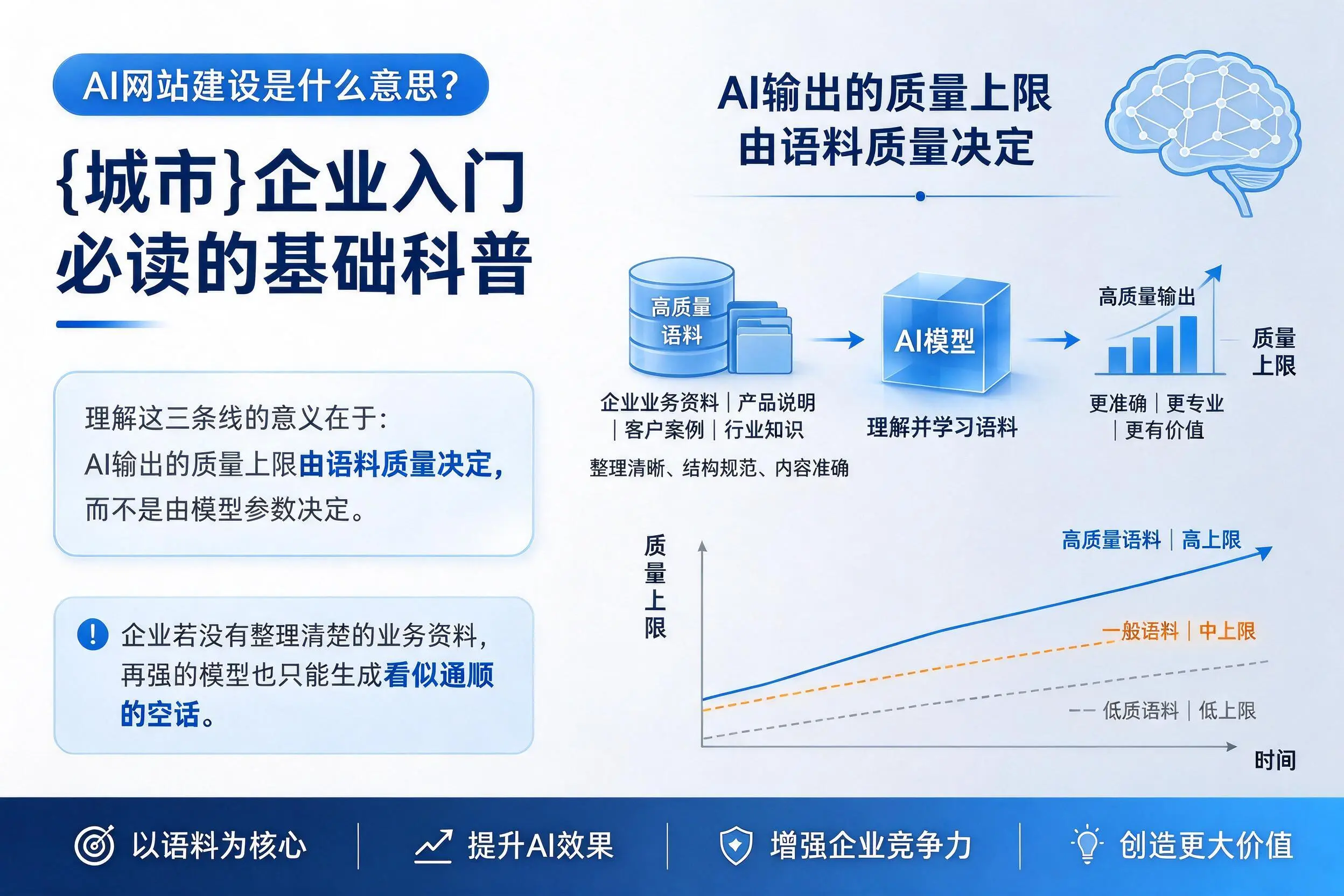 AI网站建设是什么意思？广西企业入门必读的基础科普
