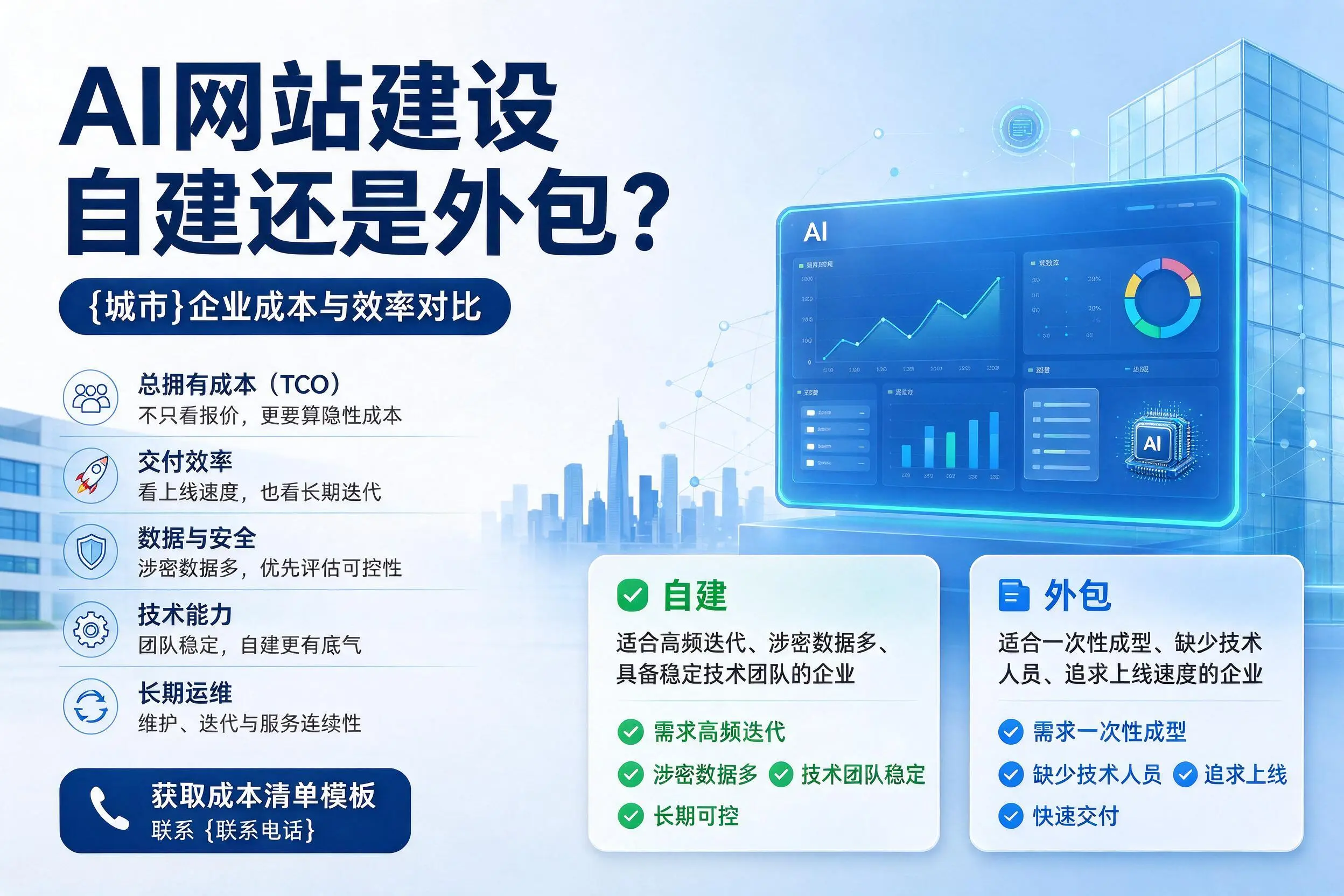 AI网站建设自建还是外包？广西企业成本与效率对比