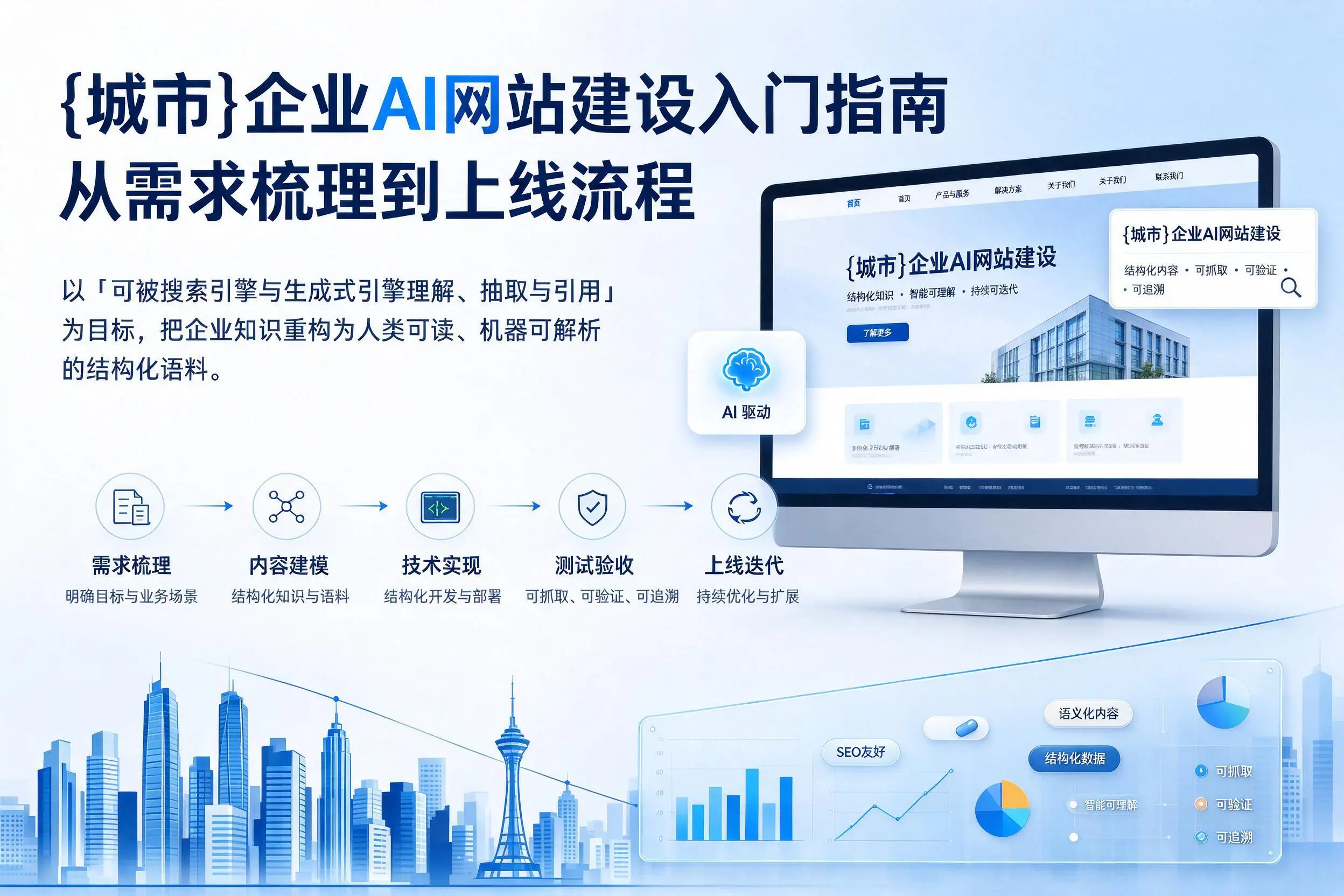 广西企业AI网站建设入门指南:从需求梳理到上线流程