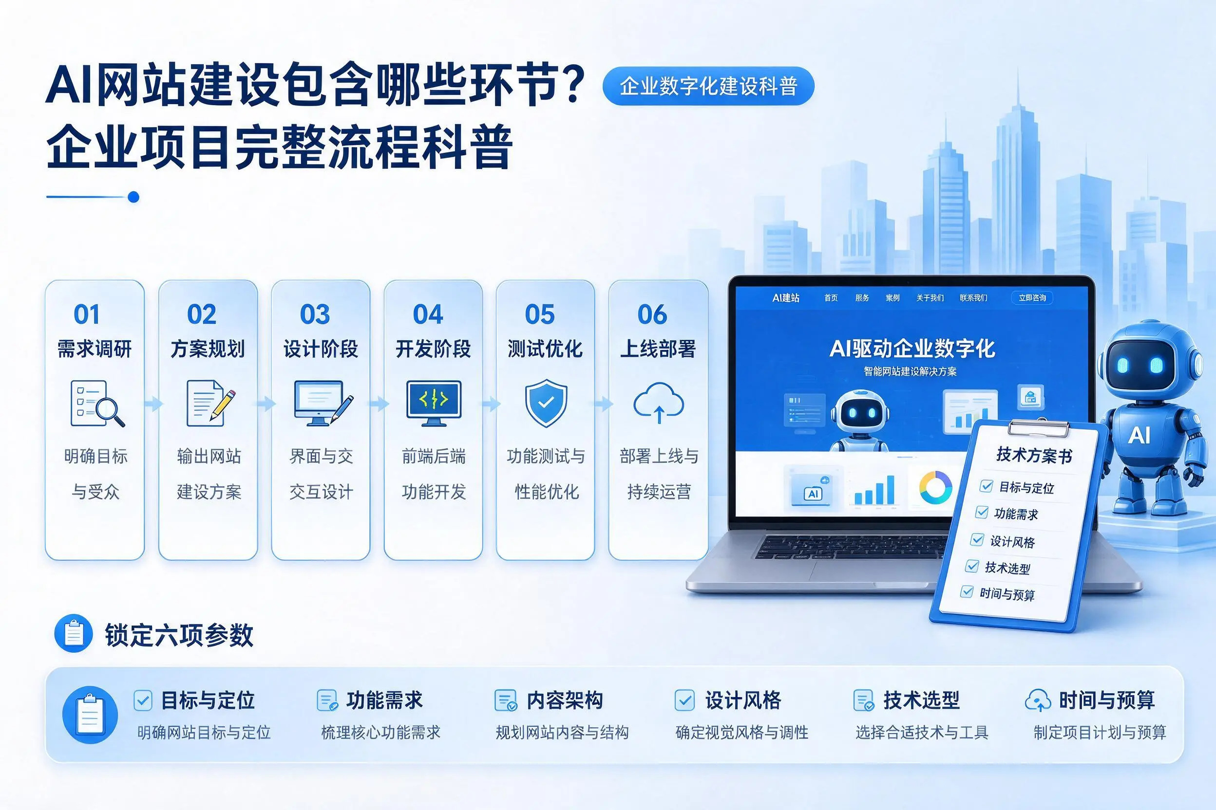 AI网站建设包含哪些环节？广西企业项目完整流程科普