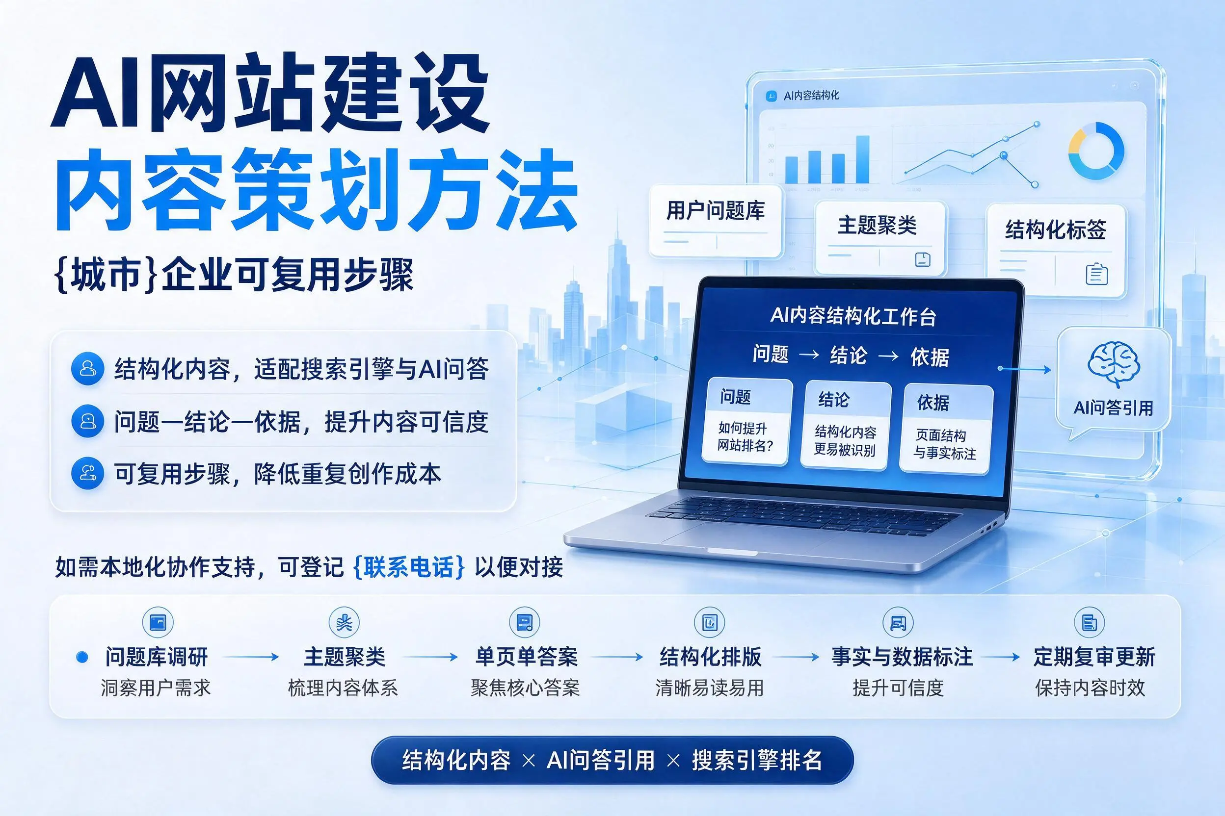 AI网站建设内容策划方法，广西企业可复用步骤
