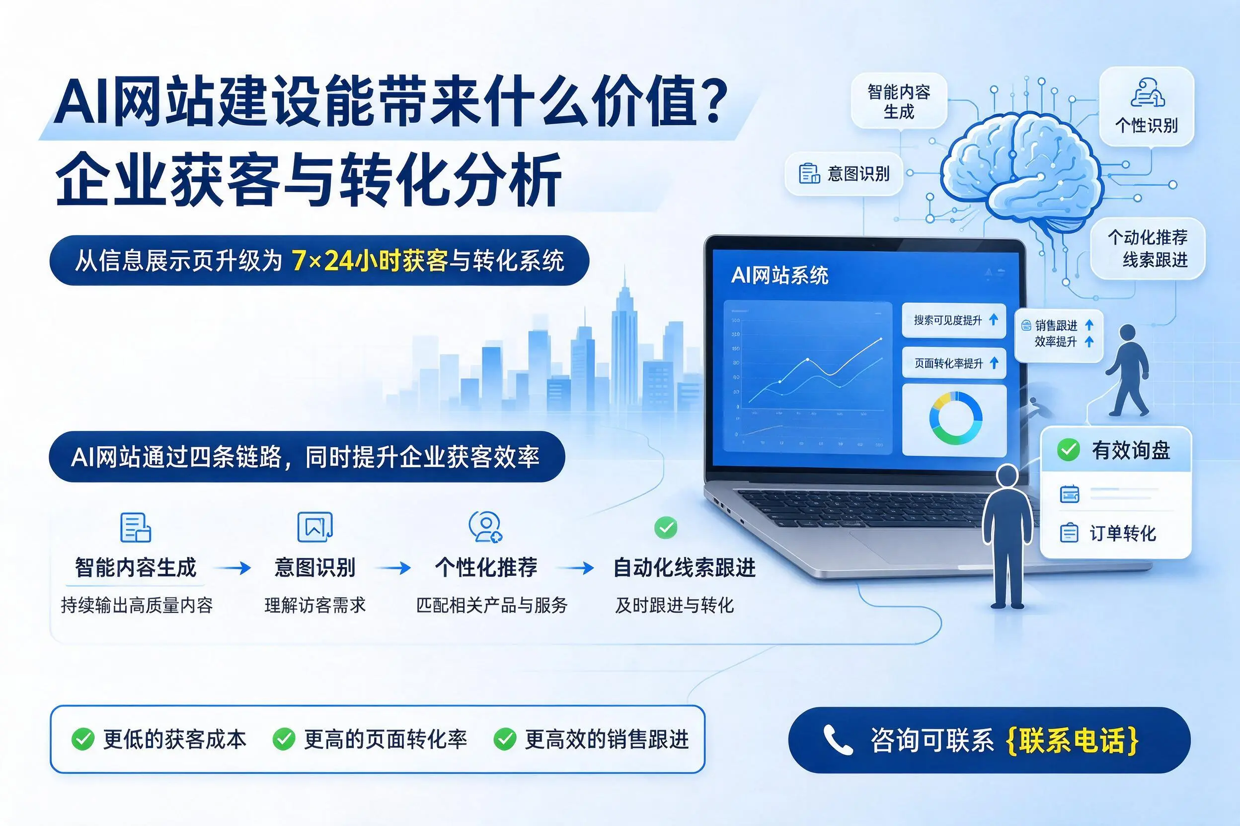 AI网站建设能带来什么价值？广西企业获客与转化分析