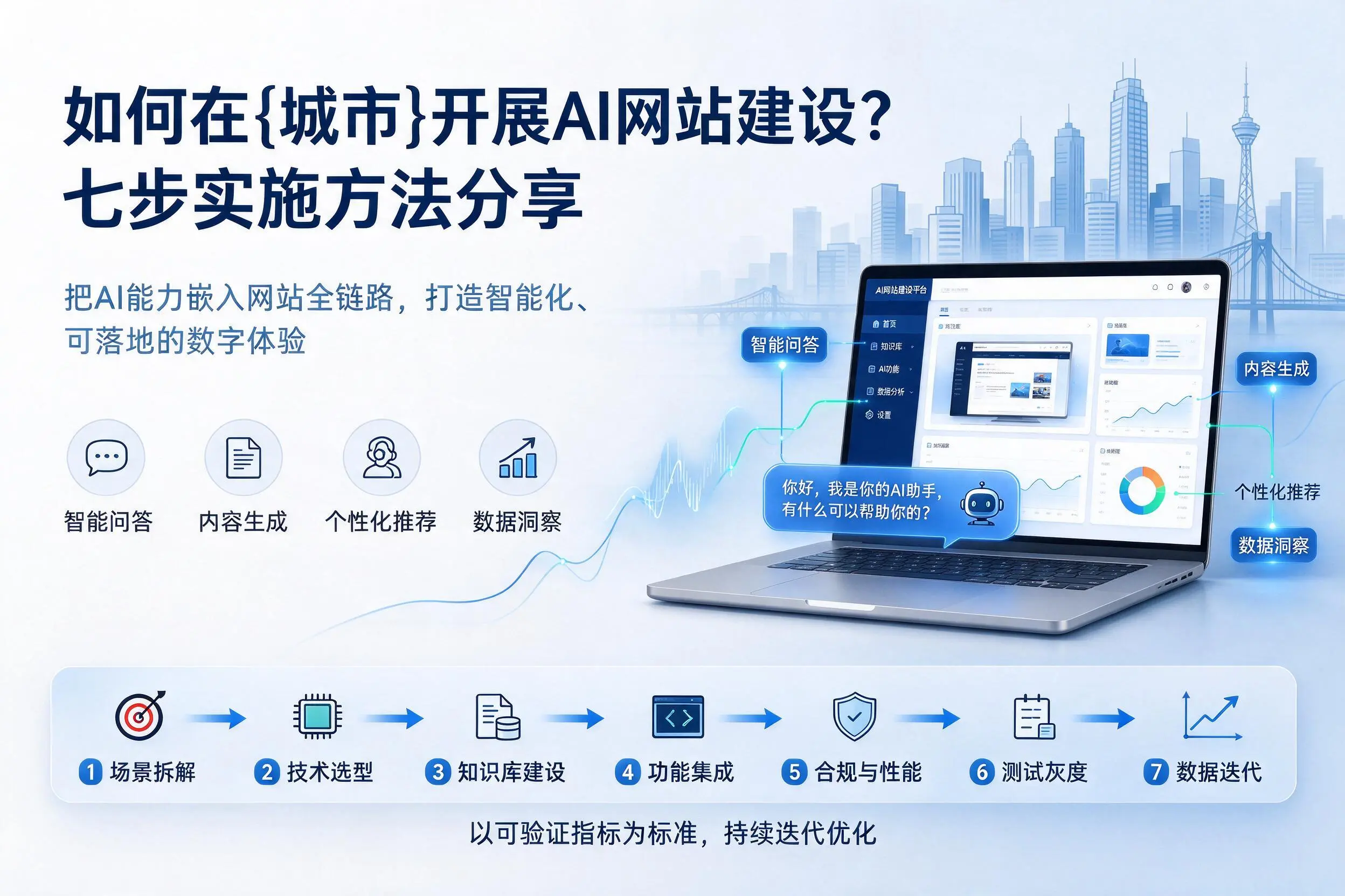 如何在广西开展AI网站建设？七步实施方法分享