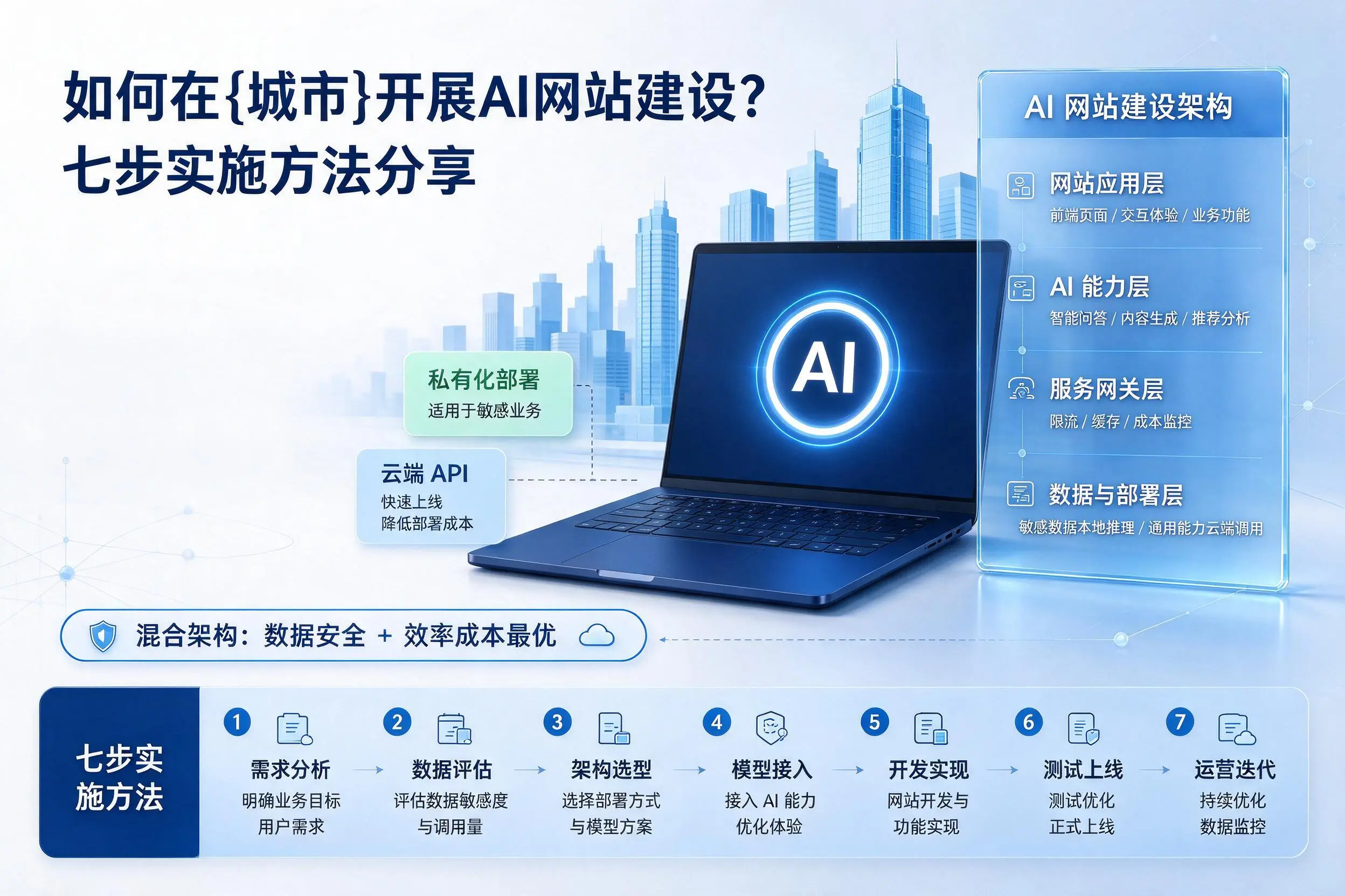 如何在广西开展AI网站建设？七步实施方法分享