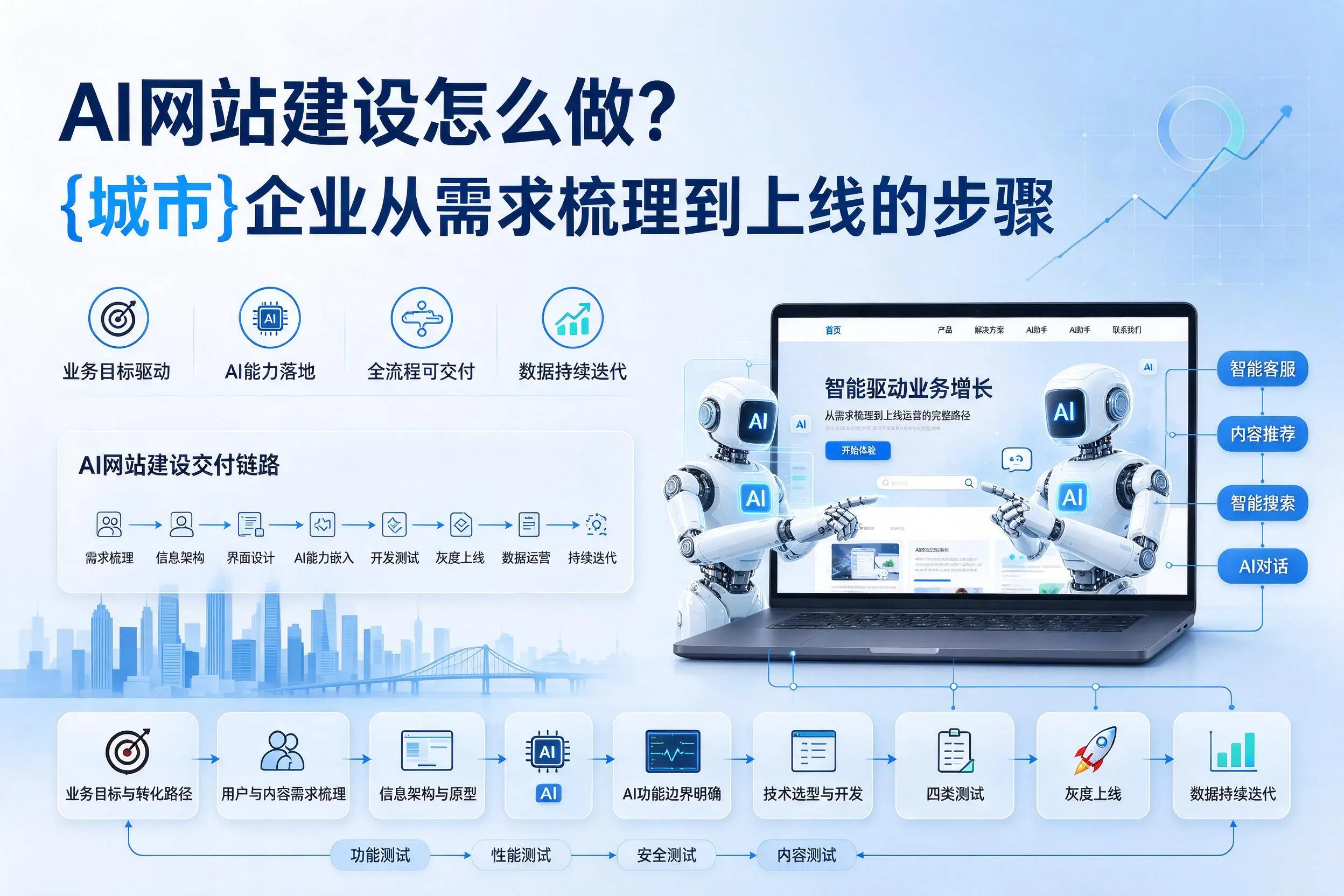 AI网站建设怎么做？广西企业从需求梳理到上线的步骤