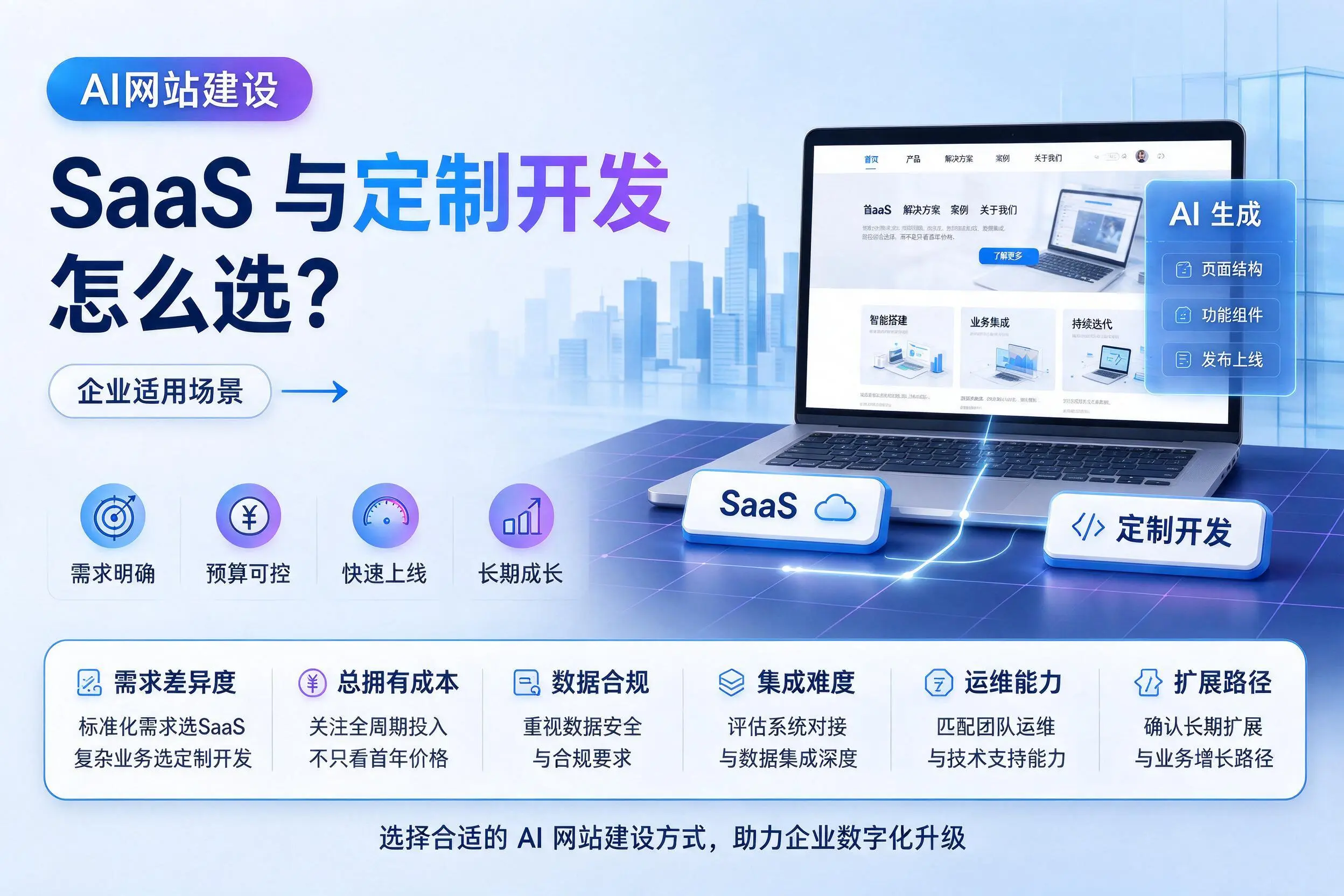 AI网站建设SaaS与定制开发怎么选?广西企业适用场景