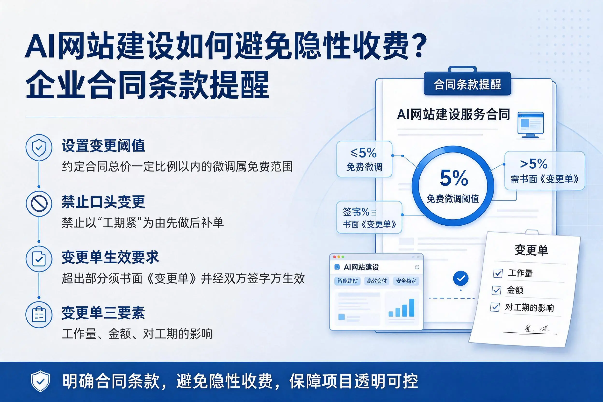 AI网站建设如何避免隐性收费?广西企业合同条款提醒