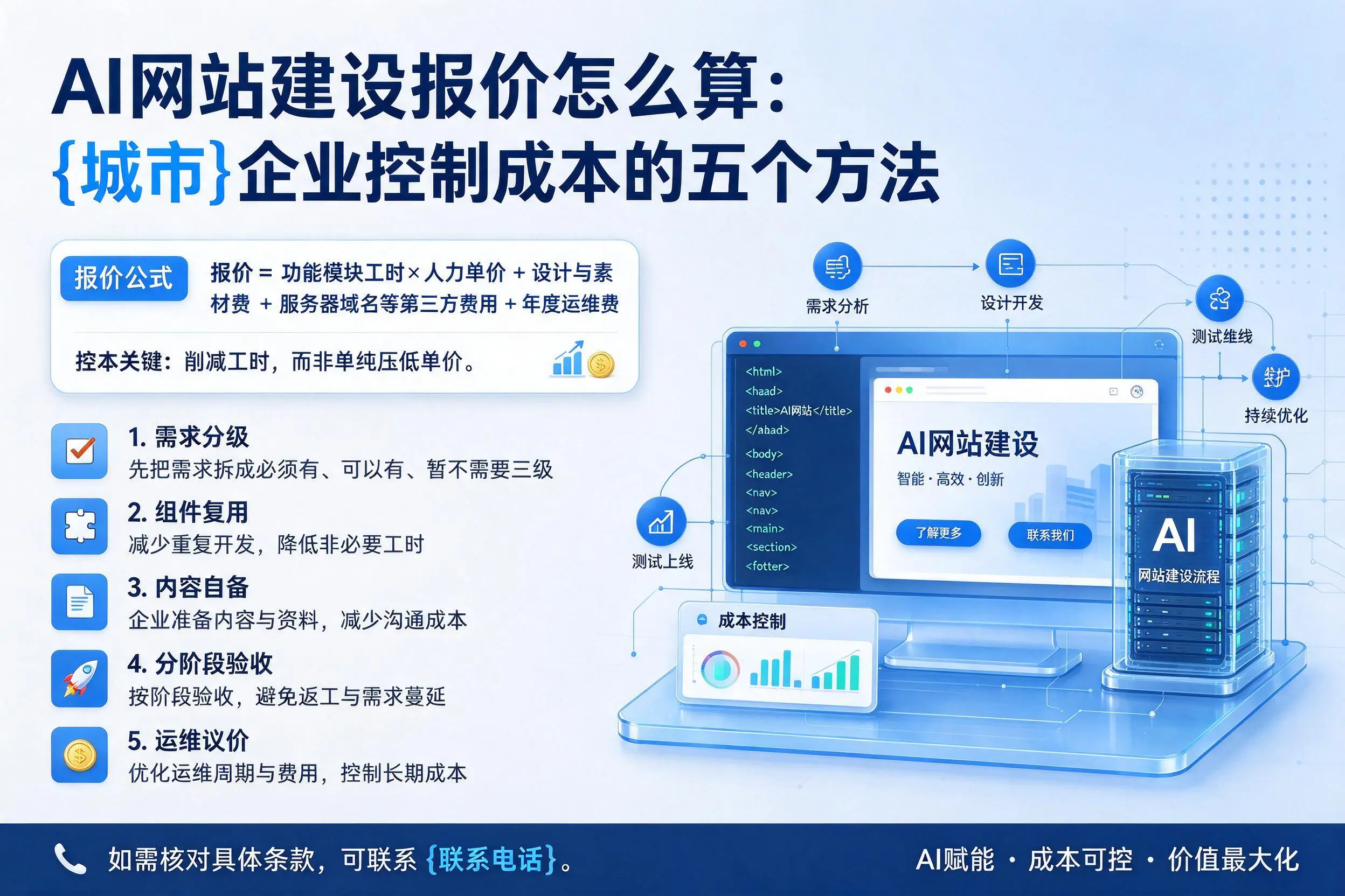 AI网站建设报价怎么算:广西企业控制成本的五个方法